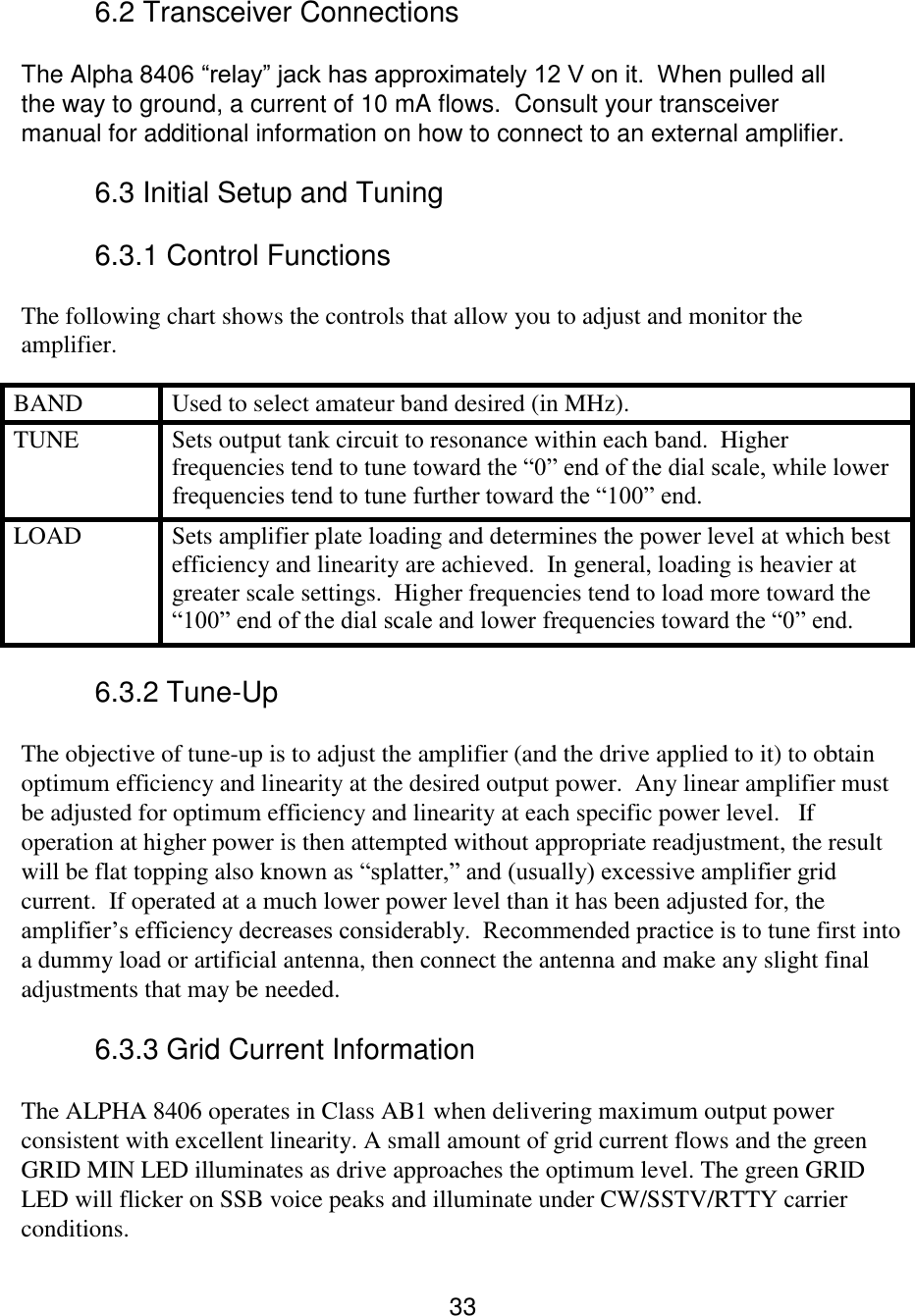 33 6.2 Transceiver Connections  The Alpha 8406 “relay” jack has approximately 12 V on it.  When pulled all the way to ground, a current of 10 mA flows.  Consult your transceiver manual for additional information on how to connect to an external amplifier. 6.3 Initial Setup and Tuning 6.3.1 Control Functions  The following chart shows the controls that allow you to adjust and monitor the amplifier.  BAND  Used to select amateur band desired (in MHz).  TUNE  Sets output tank circuit to resonance within each band.  Higher frequencies tend to tune toward the “0” end of the dial scale, while lower frequencies tend to tune further toward the “100” end.  LOAD  Sets amplifier plate loading and determines the power level at which best efficiency and linearity are achieved.  In general, loading is heavier at greater scale settings.  Higher frequencies tend to load more toward the “100” end of the dial scale and lower frequencies toward the “0” end.   6.3.2 Tune-Up  The objective of tune-up is to adjust the amplifier (and the drive applied to it) to obtain optimum efficiency and linearity at the desired output power.  Any linear amplifier must be adjusted for optimum efficiency and linearity at each specific power level.   If operation at higher power is then attempted without appropriate readjustment, the result will be flat topping also known as “splatter,” and (usually) excessive amplifier grid current.  If operated at a much lower power level than it has been adjusted for, the amplifier’s efficiency decreases considerably.  Recommended practice is to tune first into a dummy load or artificial antenna, then connect the antenna and make any slight final adjustments that may be needed.   6.3.3 Grid Current Information  The ALPHA 8406 operates in Class AB1 when delivering maximum output power consistent with excellent linearity. A small amount of grid current flows and the green GRID MIN LED illuminates as drive approaches the optimum level. The green GRID LED will flicker on SSB voice peaks and illuminate under CW/SSTV/RTTY carrier conditions.  