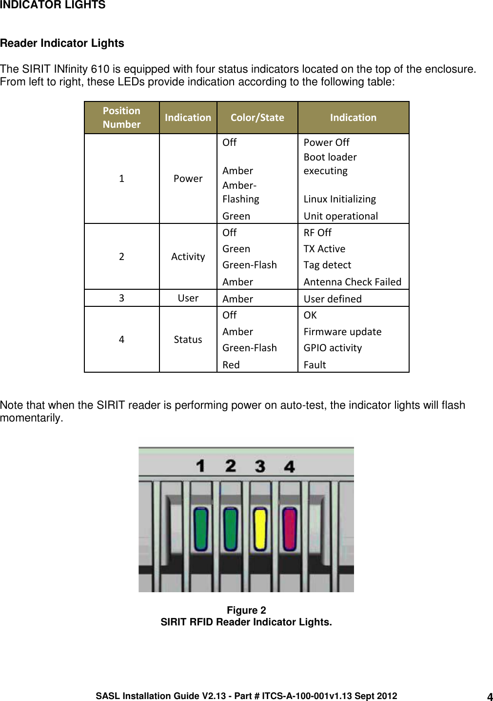 SASL Installation Guide V2.13 - Part # ITCS-A-100-001v1.13 Sept 2012 4 INDICATOR LIGHTS   Reader Indicator Lights  The SIRIT INfinity 610 is equipped with four status indicators located on the top of the enclosure. From left to right, these LEDs provide indication according to the following table:  Position Number Indication Color/State Indication 1 Power Off Power Off Amber Boot loader executing Amber-Flashing Linux Initializing Green Unit operational 2 Activity Off RF Off Green TX Active Green-Flash Tag detect Amber Antenna Check Failed 3 User Amber User defined 4 Status Off OK Amber Firmware update Green-Flash GPIO activity Red Fault   Note that when the SIRIT reader is performing power on auto-test, the indicator lights will flash momentarily.    Figure 2 SIRIT RFID Reader Indicator Lights.  