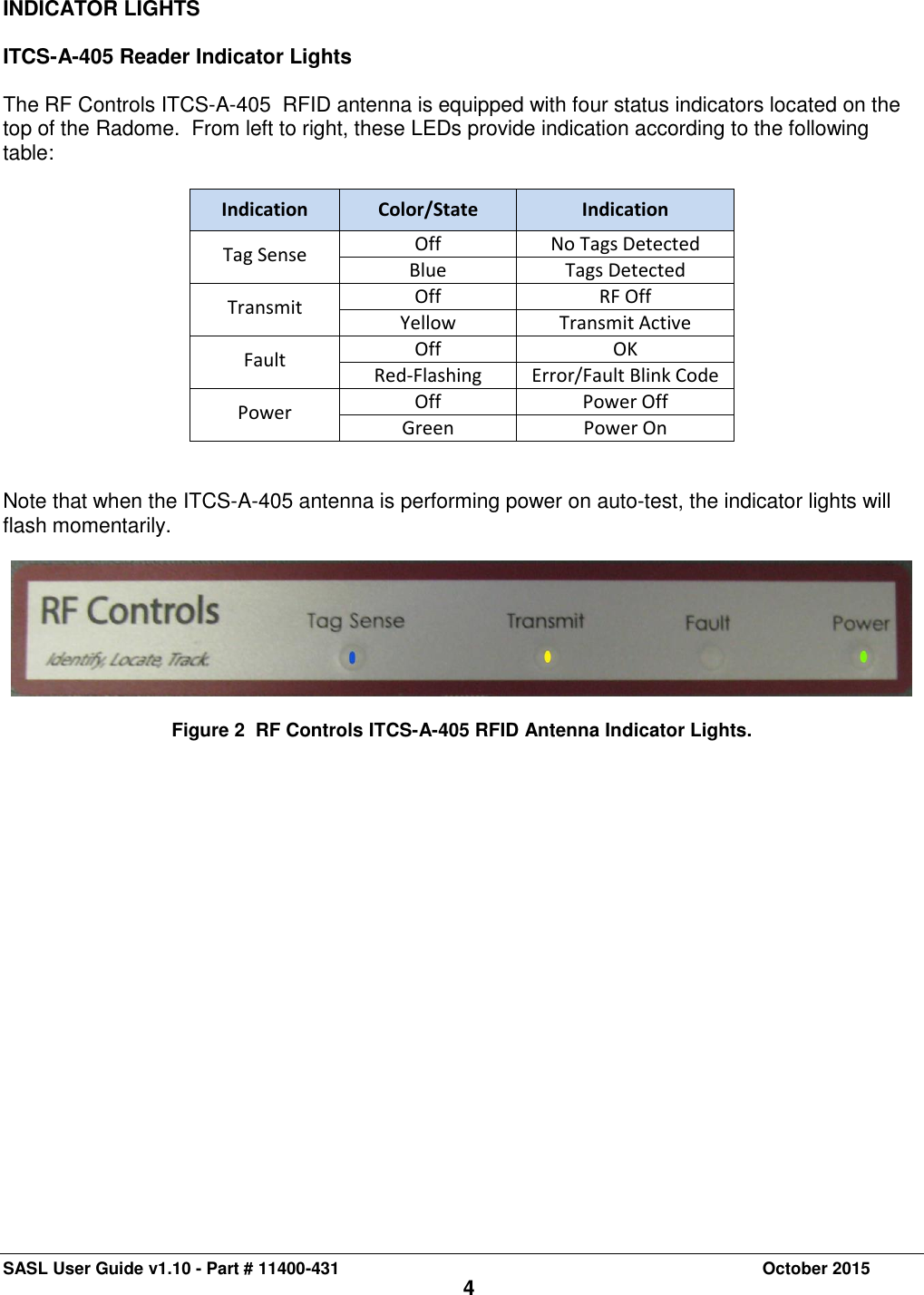 SASL User Guide v1.10 - Part # 11400-431     October 2015 4  INDICATOR LIGHTS  ITCS-A-405 Reader Indicator Lights  The RF Controls ITCS-A-405  RFID antenna is equipped with four status indicators located on the top of the Radome.  From left to right, these LEDs provide indication according to the following table:  Indication Color/State Indication Tag Sense Off No Tags Detected Blue Tags Detected Transmit Off RF Off Yellow Transmit Active Fault Off OK Red-Flashing Error/Fault Blink Code Power Off Power Off Green Power On   Note that when the ITCS-A-405 antenna is performing power on auto-test, the indicator lights will flash momentarily.    Figure 2  RF Controls ITCS-A-405 RFID Antenna Indicator Lights. 