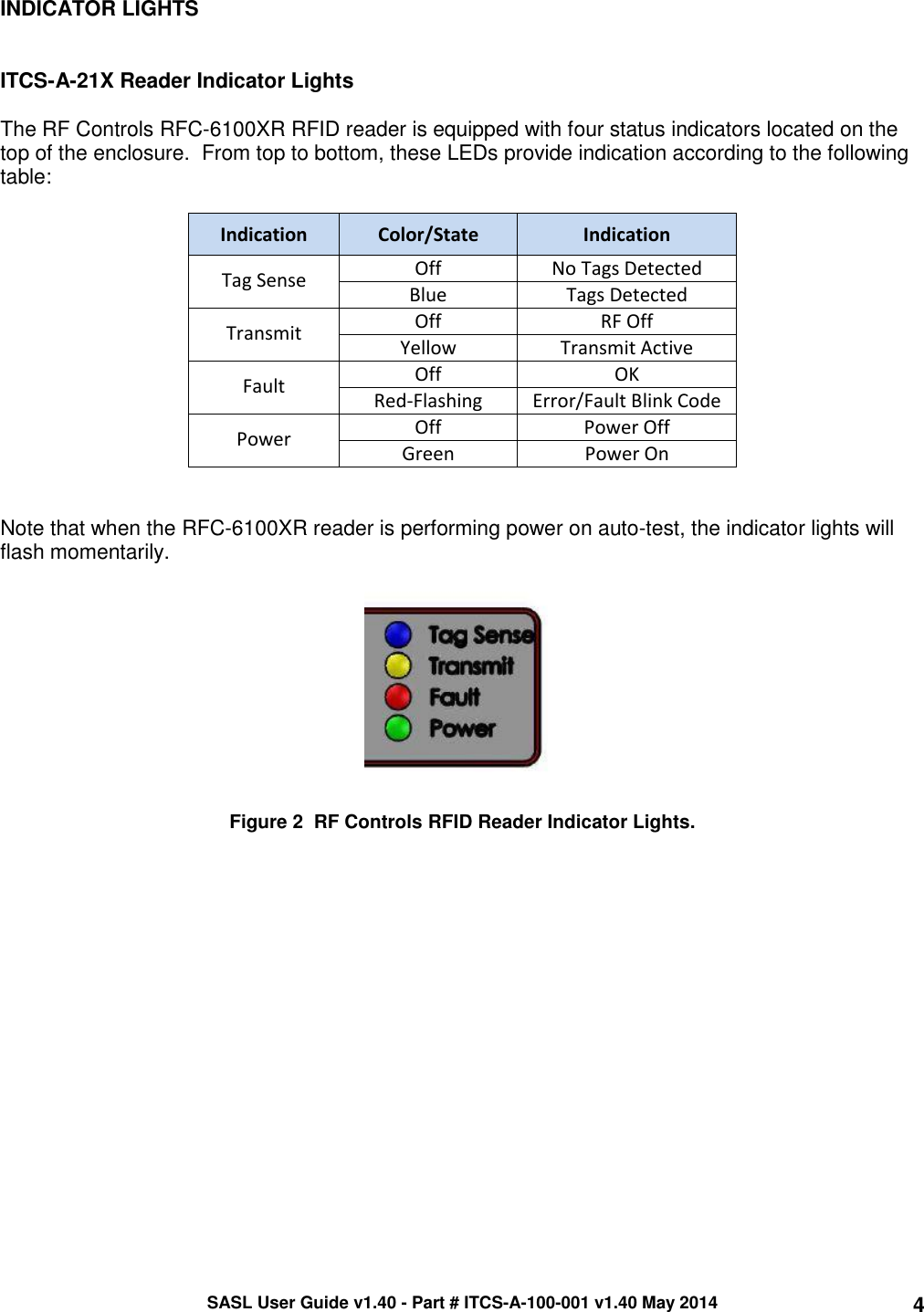 SASL User Guide v1.40 - Part # ITCS-A-100-001 v1.40 May 2014 4 INDICATOR LIGHTS   ITCS-A-21X Reader Indicator Lights  The RF Controls RFC-6100XR RFID reader is equipped with four status indicators located on the top of the enclosure.  From top to bottom, these LEDs provide indication according to the following table:  Indication Color/State Indication Tag Sense Off No Tags Detected Blue Tags Detected Transmit Off RF Off Yellow Transmit Active Fault Off OK Red-Flashing Error/Fault Blink Code Power Off Power Off Green Power On   Note that when the RFC-6100XR reader is performing power on auto-test, the indicator lights will flash momentarily.    Figure 2  RF Controls RFID Reader Indicator Lights. 