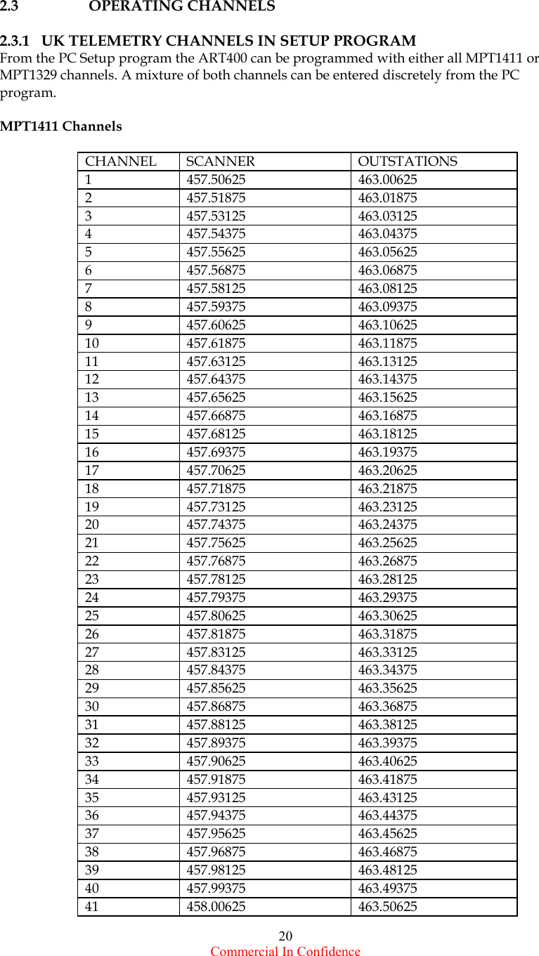  Commercial In Confidence 20     2.3 OPERATING CHANNELS  2.3.1   UK TELEMETRY CHANNELS IN SETUP PROGRAM From the PC Setup program the ART400 can be programmed with either all MPT1411 or MPT1329 channels. A mixture of both channels can be entered discretely from the PC  program.   MPT1411 Channels  CHANNEL SCANNER  OUTSTATIONS 1 457.50625  463.00625 2 457.51875  463.01875 3 457.53125  463.03125 4 457.54375  463.04375 5 457.55625  463.05625 6 457.56875  463.06875 7 457.58125  463.08125 8 457.59375  463.09375 9 457.60625  463.10625 10 457.61875  463.11875 11 457.63125  463.13125 12 457.64375  463.14375 13 457.65625  463.15625 14 457.66875  463.16875 15 457.68125  463.18125 16 457.69375  463.19375 17 457.70625  463.20625 18 457.71875  463.21875 19 457.73125  463.23125 20 457.74375  463.24375 21 457.75625  463.25625 22 457.76875  463.26875 23 457.78125  463.28125 24 457.79375  463.29375 25 457.80625  463.30625 26 457.81875  463.31875 27 457.83125  463.33125 28 457.84375  463.34375 29 457.85625  463.35625 30 457.86875  463.36875 31 457.88125  463.38125 32 457.89375  463.39375 33 457.90625  463.40625 34 457.91875  463.41875 35 457.93125  463.43125 36 457.94375  463.44375 37 457.95625  463.45625 38 457.96875  463.46875 39 457.98125  463.48125 40 457.99375  463.49375 41 458.00625  463.50625 