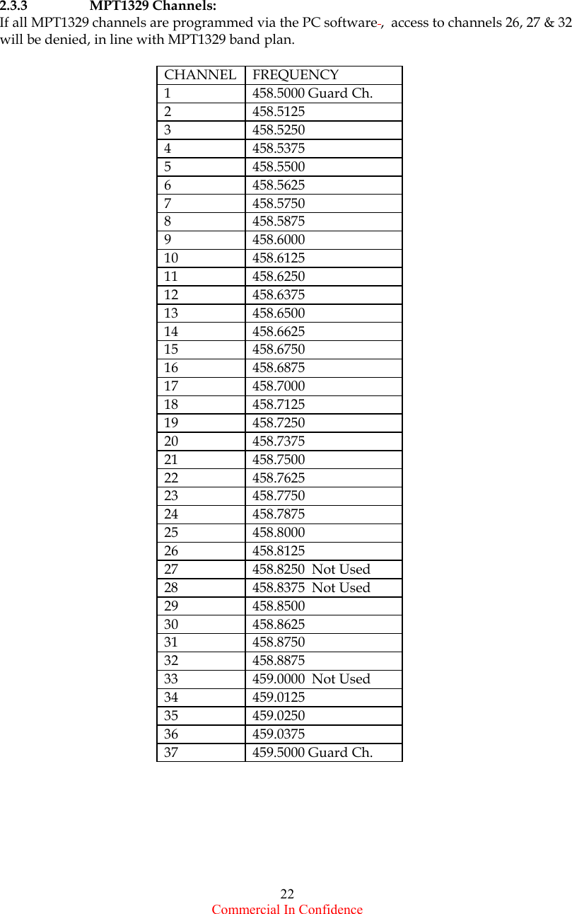  Commercial In Confidence 22        2.3.3 MPT1329 Channels: If all MPT1329 channels are programmed via the PC software ,  access to channels 26, 27 &amp; 32 will be denied, in line with MPT1329 band plan.    CHANNEL FREQUENCY 1  458.5000 Guard Ch. 2 458.5125 3 458.5250 4 458.5375 5 458.5500 6 458.5625 7 458.5750 8 458.5875 9 458.6000 10 458.6125 11 458.6250 12 458.6375 13 458.6500 14 458.6625 15 458.6750 16 458.6875 17 458.7000 18 458.7125 19 458.7250 20 458.7375 21 458.7500 22 458.7625 23 458.7750 24 458.7875 25 458.8000 26 458.8125 27  458.8250  Not Used 28  458.8375  Not Used 29 458.8500 30 458.8625 31 458.8750 32 458.8875 33  459.0000  Not Used 34 459.0125 35 459.0250 36 459.0375 37  459.5000 Guard Ch.  