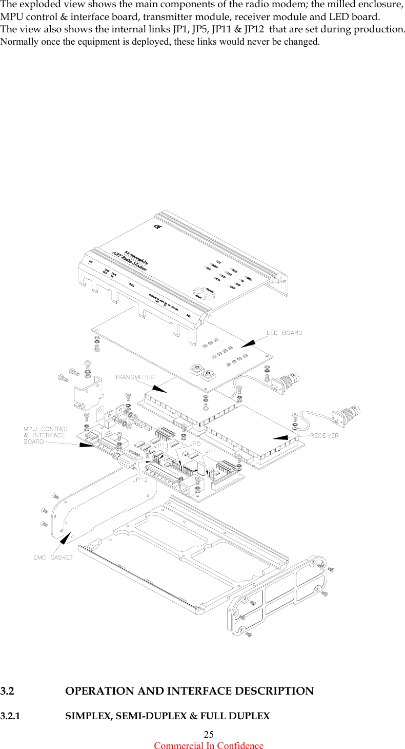  Commercial In Confidence 25 The exploded view shows the main components of the radio modem; the milled enclosure, MPU control &amp; interface board, transmitter module, receiver module and LED board.  The view also shows the internal links JP1, JP5, JP11 &amp; JP12  that are set during production. Normally once the equipment is deployed, these links would never be changed.               3.2  OPERATION AND INTERFACE DESCRIPTION                              3.2.1   SIMPLEX, SEMI-DUPLEX &amp; FULL DUPLEX 