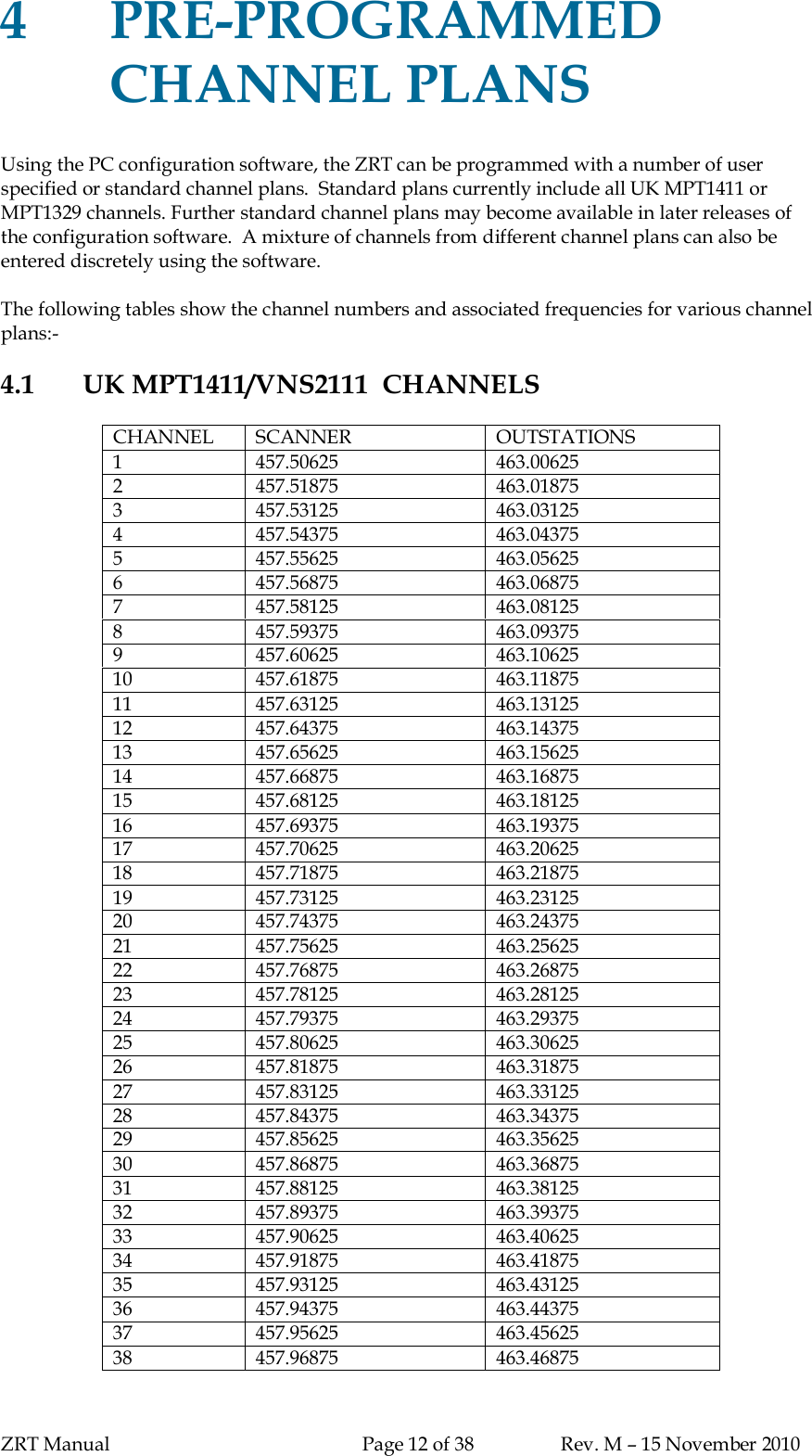 ZRT Manual Page 12 of 38 Rev. M – 15 November 20104PRE-PROGRAMMEDCHANNEL PLANSUsing the PC configuration software, the ZRT can be programmed with a number of userspecified or standard channel plans.  Standard plans currently include all UK MPT1411 orMPT1329 channels. Further standard channel plans may become available in later releases ofthe configuration software.  A mixture of channels from different channel plans can also beentered discretely using the software.The following tables show the channel numbers and associated frequencies for various channelplans:-4.1 UK MPT1411/VNS2111  CHANNELSCHANNEL SCANNER OUTSTATIONS1457.50625 463.006252 457.51875 463.018753 457.53125 463.031254 457.54375 463.043755 457.55625 463.056256 457.56875 463.068757 457.58125 463.081258 457.59375 463.093759 457.60625 463.1062510 457.61875 463.1187511 457.63125 463.1312512 457.64375 463.1437513 457.65625 463.1562514 457.66875 463.1687515 457.68125 463.1812516 457.69375 463.1937517 457.70625 463.2062518 457.71875 463.2187519 457.73125 463.2312520 457.74375 463.2437521 457.75625 463.2562522 457.76875 463.2687523 457.78125 463.2812524 457.79375 463.2937525 457.80625 463.3062526 457.81875 463.3187527 457.83125 463.3312528 457.84375 463.3437529 457.85625 463.3562530 457.86875 463.3687531 457.88125 463.3812532 457.89375 463.3937533 457.90625 463.4062534 457.91875 463.4187535 457.93125 463.4312536 457.94375 463.4437537 457.95625 463.4562538 457.96875 463.46875