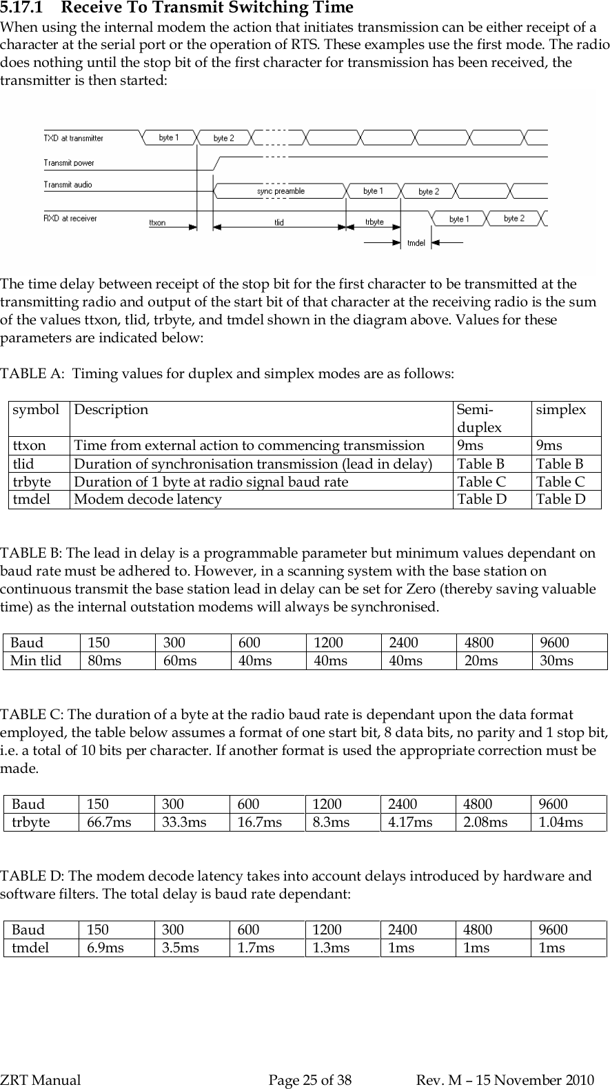 ZRT Manual Page 25 of 38 Rev. M – 15 November 20105.17.1 Receive To Transmit Switching TimeWhen using the internal modem the action that initiates transmission can be either receipt of acharacter at the serial port or the operation of RTS. These examples use the first mode. The radiodoes nothing until the stop bit of the first character for transmission has been received, thetransmitter is then started:The time delay between receipt of the stop bit for the first character to be transmitted at thetransmitting radio and output of the start bit of that character at the receiving radio is the sumof the values ttxon, tlid, trbyte, and tmdel shown in the diagram above. Values for theseparameters are indicated below:TABLE A:  Timing values for duplex and simplex modes are as follows:symbol Description Semi-duplexsimplexttxon  Time from external action to commencing transmission 9ms 9mstlid Duration of synchronisation transmission (lead in delay)  Table B Table Btrbyte  Duration of 1 byte at radio signal baud rate Table C Table Ctmdel  Modem decode latency Table D  Table DTABLE B: The lead in delay is a programmable parameter but minimum values dependant onbaud rate must be adhered to. However, in a scanning system with the base station oncontinuous transmit the base station lead in delay can be set for Zero (thereby saving valuabletime) as the internal outstation modems will always be synchronised.Baud 150 300 600 1200 2400 4800 9600Min tlid  80ms 60ms 40ms 40ms 40ms 20ms 30msTABLE C: The duration of a byte at the radio baud rate is dependant upon the data formatemployed, the table below assumes a format of one start bit, 8 data bits, no parity and 1 stop bit,i.e. a total of 10 bits per character. If another format is used the appropriate correction must bemade.Baud 150 300 600 1200 2400 4800 9600trbyte 66.7ms 33.3ms 16.7ms 8.3ms 4.17ms 2.08ms 1.04msTABLE D: The modem decode latency takes into account delays introduced by hardware andsoftware filters. The total delay is baud rate dependant:Baud 150 300 600 1200 2400 4800 9600tmdel 6.9ms 3.5ms 1.7ms 1.3ms 1ms 1ms 1ms