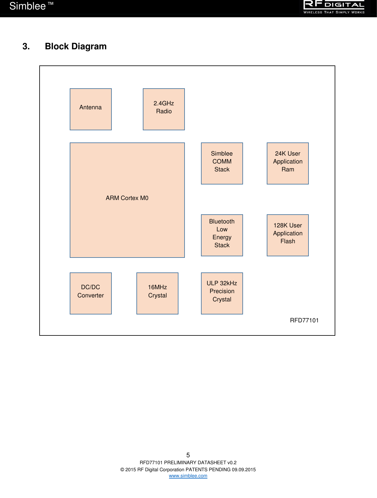   5 RFD77101 PRELIMINARY DATASHEET v0.2 © 2015 RF Digital Corporation PATENTS PENDING 09.09.2015 www.simblee.com Simblee  ™ 3.      Block Diagram      Antenna Bluetooth Low Energy Stack Simblee COMM Stack ARM Cortex M0 DC/DC Converter 128K User Application Flash 24K User Application Ram 2.4GHz Radio 16MHz Crystal RFD77101 ULP 32kHz Precision Crystal 