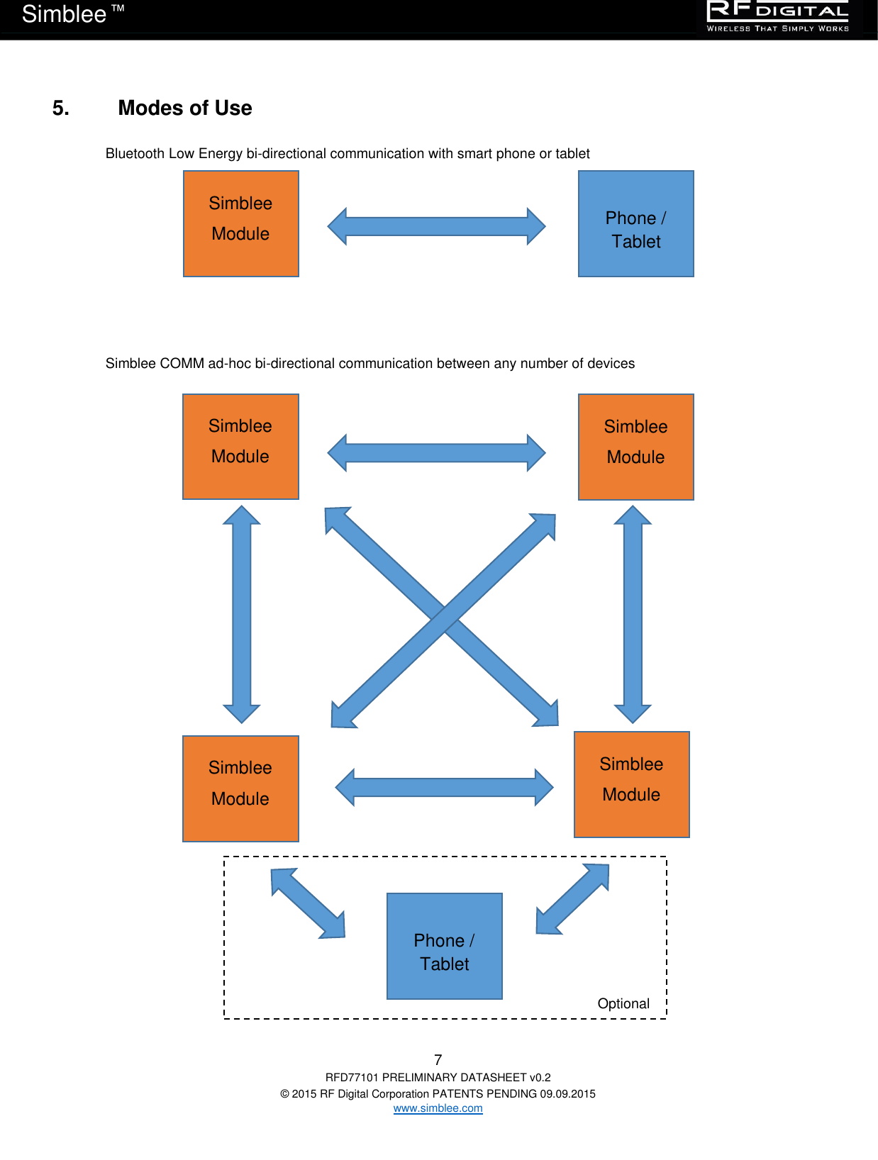   7 RFD77101 PRELIMINARY DATASHEET v0.2 © 2015 RF Digital Corporation PATENTS PENDING 09.09.2015 www.simblee.com Simblee  ™ 5.   Modes of Use Bluetooth Low Energy bi-directional communication with smart phone or tablet        Simblee COMM ad-hoc bi-directional communication between any number of devices                         Simblee Module  Phone / Tablet  Simblee Module Simblee Module Simblee Module Simblee Module  Phone / Tablet  Optional