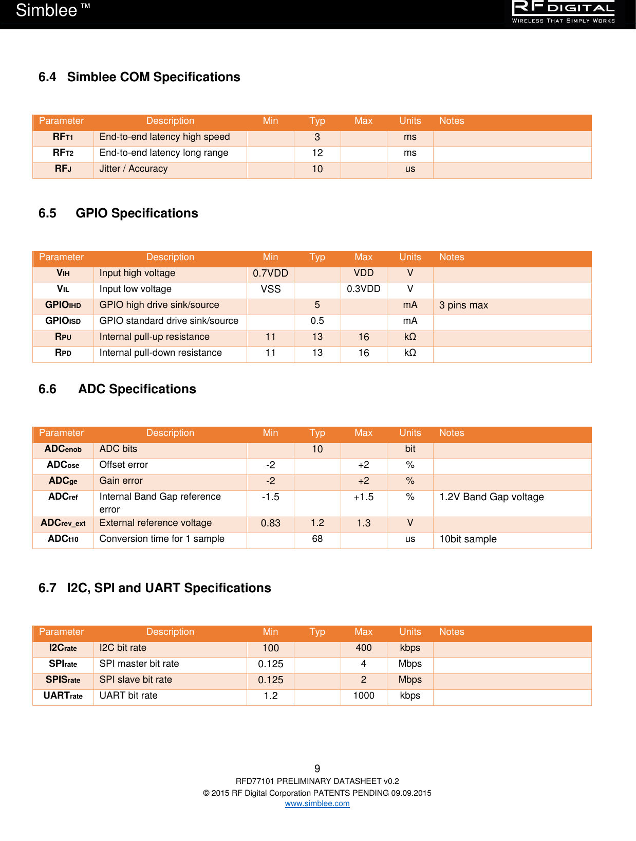   9 RFD77101 PRELIMINARY DATASHEET v0.2 © 2015 RF Digital Corporation PATENTS PENDING 09.09.2015 www.simblee.com Simblee  ™ 6.4   Simblee COM Specifications  Parameter Description Min Typ Max Units Notes RFT1 End-to-end latency high speed  3  ms  RFT2 End-to-end latency long range  12  ms  RFJ Jitter / Accuracy  10  us   6.5     GPIO Specifications  Parameter Description Min Typ Max Units Notes VIH Input high voltage 0.7VDD  VDD V  VIL Input low voltage VSS  0.3VDD V  GPIOIHD GPIO high drive sink/source  5  mA 3 pins max GPIOISD GPIO standard drive sink/source  0.5  mA  RPU Internal pull-up resistance 11 13 16 kΩ  RPD Internal pull-down resistance 11 13 16 kΩ   6.6     ADC Specifications  Parameter Description Min Typ Max Units Notes ADCenob ADC bits  10  bit  ADCose Offset error -2  +2 %  ADCge Gain error -2  +2 %  ADCref Internal Band Gap reference error -1.5  +1.5 % 1.2V Band Gap voltage ADCrev_ext External reference voltage 0.83 1.2 1.3 V  ADCt10 Conversion time for 1 sample  68  us 10bit sample  6.7   I2C, SPI and UART Specifications  Parameter Description Min Typ Max Units Notes I2Crate I2C bit rate 100  400 kbps  SPIrate SPI master bit rate 0.125  4 Mbps  SPISrate SPI slave bit rate 0.125  2 Mbps  UARTrate UART bit rate 1.2  1000 kbps   