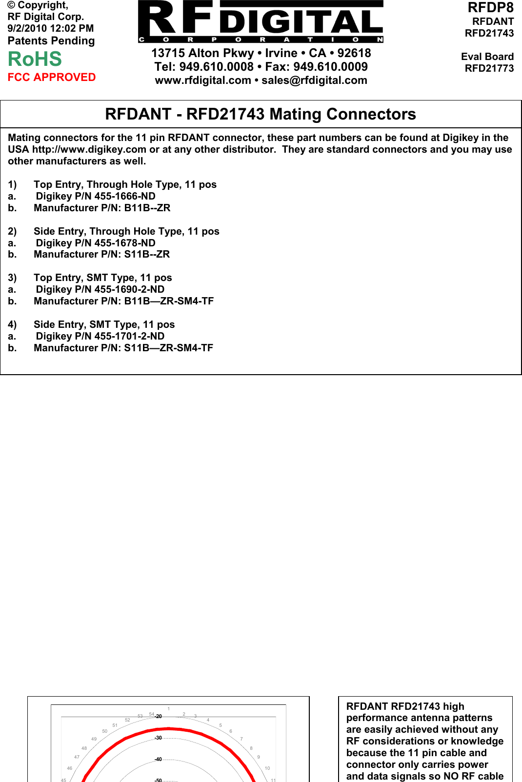    13715 Alton Pkwy • Irvine • CA • 92618 Tel: 949.610.0008 • Fax: 949.610.0009 www.rfdigital.com • sales@rfdigital.com   25© Copyright, RF Digital Corp.   9/2/2010 12:02 PM Patents Pending RoHS FCC APPROVED RFDP8RFDANTRFD21743Eval BoardRFD21773                                                     Mating connectors for the 11 pin RFDANT connector, these part numbers can be found at Digikey in the USA http://www.digikey.com or at any other distributor.  They are standard connectors and you may use other manufacturers as well.  1)      Top Entry, Through Hole Type, 11 pos a.       Digikey P/N 455-1666-ND b.      Manufacturer P/N: B11B--ZR  2)      Side Entry, Through Hole Type, 11 pos a.       Digikey P/N 455-1678-ND b.      Manufacturer P/N: S11B--ZR  3)      Top Entry, SMT Type, 11 pos a.       Digikey P/N 455-1690-2-ND b.      Manufacturer P/N: B11B—ZR-SM4-TF  4)      Side Entry, SMT Type, 11 pos a.       Digikey P/N 455-1701-2-ND b.      Manufacturer P/N: S11B—ZR-SM4-TF  RFDANT - RFD21743 Mating Connectors -50-40-30-2012345678910114546474849505152 53 54RFDANT RFD21743 high performance antenna patterns are easily achieved without any RF considerations or knowledge because the 11 pin cable and connector only carries power and data signals so NO RF cable 