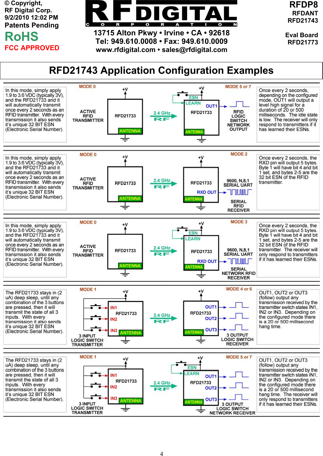     13715 Alton Pkwy • Irvine • CA • 92618 Tel: 949.610.0008 • Fax: 949.610.0009 www.rfdigital.com • sales@rfdigital.com   4© Copyright, RF Digital Corp.   9/2/2010 12:02 PM Patents Pending RoHS FCC APPROVED RFDP8RFDANTRFD21743Eval BoardRFD21773        RFD21743 Application Configuration Examples 
