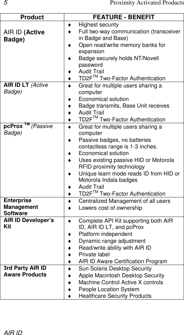 5Proximity Activated ProductsAIR IDProduct FEATURE - BENEFITAIR ID (ActiveBadge)♦ Highest security♦  Full two-way communication (transceiverin Badge and Base)♦  Open read/write memory banks forexpansion♦  Badge securely holds NT/Novellpassword♦ Audit Trail♦ TD2FTM Two-Factor AuthenticationAIR ID LT (ActiveBadge) ♦  Great for multiple users sharing acomputer♦ Economical solution♦  Badge transmits, Base Unit receives♦ Audit Trail♦ TD2FTM Two-Factor AuthenticationpcProx TM (PassiveBadge) ♦  Great for multiple users sharing acomputer♦  Passive badges, no batteriescontactless range is 1-3 inches.♦ Economical solution♦  Uses existing passive HID or MotorolaRFID proximity technology♦  Unique learn mode reads ID from HID orMotorola Indala badges♦ Audit Trail♦ TD2FTM Two-Factor AuthenticationEnterpriseManagementSoftware♦  Centralized Management of all users♦  Lowers cost of ownershipAIR ID Developer’sKit ♦  Complete API Kit supporting both AIRID, AIR ID LT, and pcProx♦ Platform independent♦  Dynamic range adjustment♦  Read/write ability with AIR ID♦ Private label♦  AIR ID Aware Certification Program3rd Party AIR IDAware Products ♦  Sun Solaris Desktop Security♦  Apple Macintosh Desktop Security♦  Machine Control Active X controls♦  People Location System♦  Healthcare Security Products