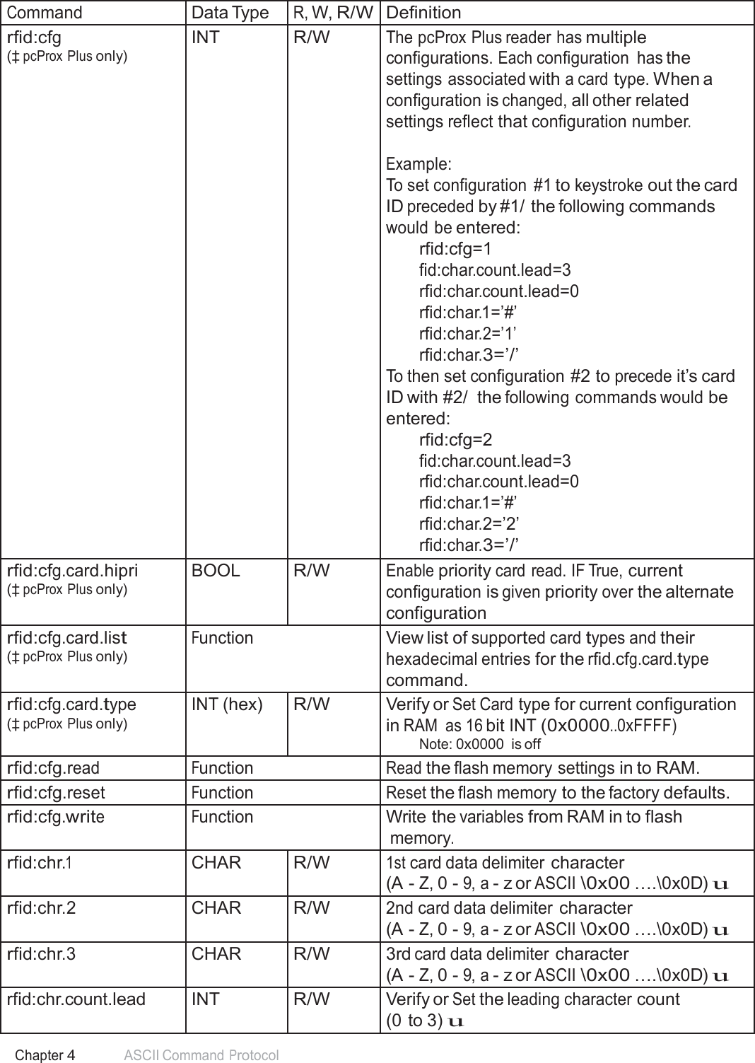 51 Chapter 4 ASCII Command Protocol  Command Data Type R, W, R/W Definition rfid:cfg (‡ pcProx Plus only) INT R/W The pcProx Plus reader has multiple configurations. Each configuration  has the settings associated with a card type. When a configuration is changed, all other related settings reflect that configuration number.  Example: To set configuration  #1 to keystroke out the card ID preceded by #1/ the following commands would be entered: rfid:cfg=1 fid:char.count.lead=3 rfid:char.count.lead=0 rfid:char.1=’#’ rfid:char.2=’1’ rfid:char.3=’/’ To then set configuration #2 to precede it’s card ID with #2/  the following commands would be entered: rfid:cfg=2 fid:char.count.lead=3 rfid:char.count.lead=0 rfid:char.1=’#’ rfid:char.2=’2’ rfid:char.3=’/’ rfid:cfg.card.hipri (‡ pcProx Plus only) BOOL R/W Enable priority card read. IF True, current configuration is given priority over the alternate configuration rfid:cfg.card.list (‡ pcProx Plus only) Function View list of supported card types and their hexadecimal entries for the rfid.cfg.card.type command. rfid:cfg.card.type (‡ pcProx Plus only) INT (hex) R/W Verify or Set Card type for current configuration in RAM  as 16 bit INT (0x0000..0xFFFF) Note: 0x0000  is off rfid:cfg.read Function Read the flash memory settings in to RAM. rfid:cfg.reset Function Reset the flash memory to the factory defaults. rfid:cfg.write Function Write the variables from RAM in to flash memory. rfid:chr.1 CHAR R/W 1st card data delimiter character (A - Z, 0 - 9, a - z or ASCII \0x00 ….\0x0D) u rfid:chr.2 CHAR R/W 2nd card data delimiter character (A - Z, 0 - 9, a - z or ASCII \0x00 ….\0x0D) u rfid:chr.3 CHAR R/W 3rd card data delimiter character (A - Z, 0 - 9, a - z or ASCII \0x00 ….\0x0D) u rfid:chr.count.lead INT R/W Verify or Set the leading character count (0 to 3) u 