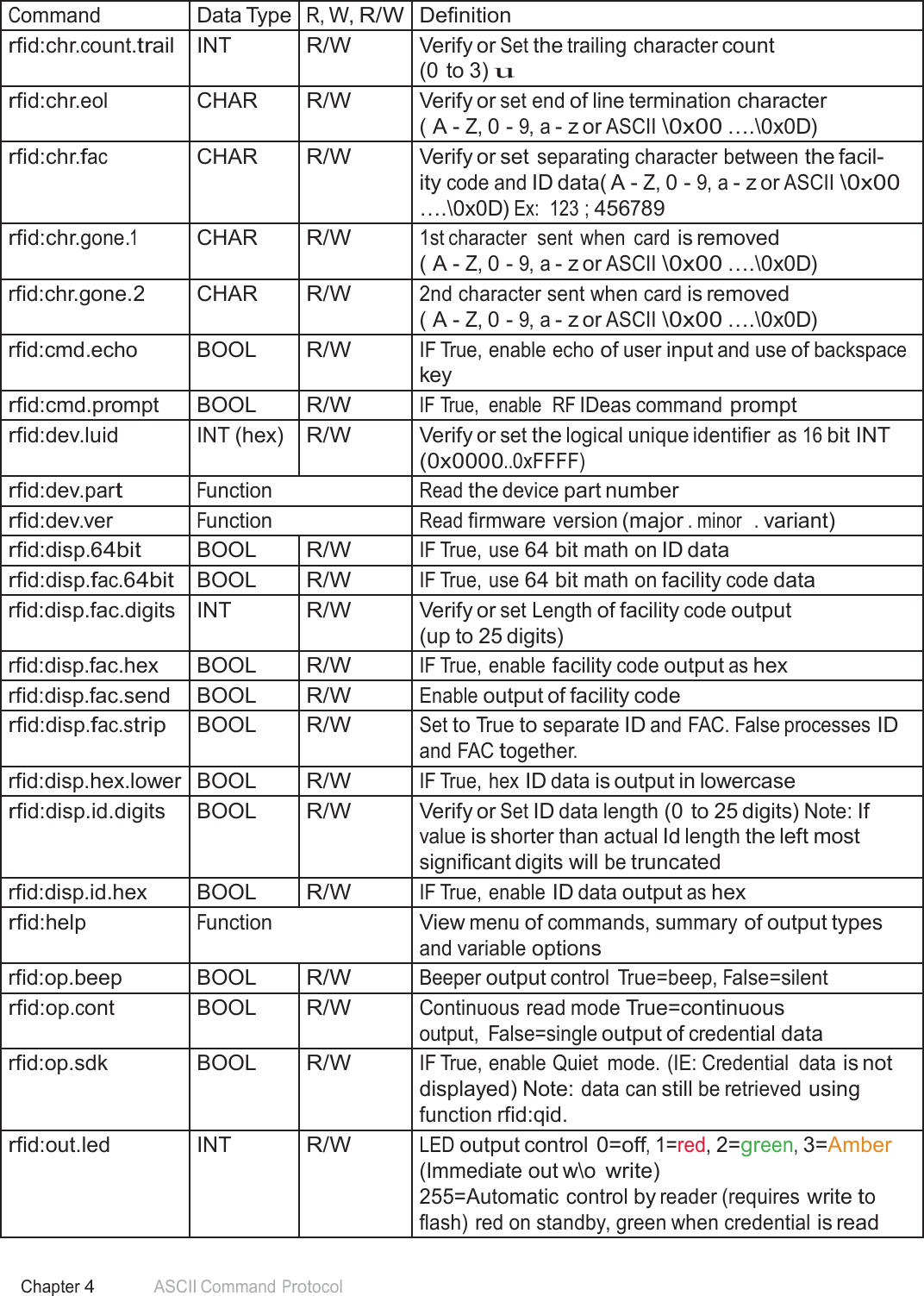 52 Chapter 4 ASCII Command Protocol  Command Data Type R, W, R/W Definition rfid:chr.count.trail INT R/W Verify or Set the trailing character count (0 to 3) u rfid:chr.eol CHAR R/W Verify or set end of line termination character ( A - Z, 0 - 9, a - z or ASCII \0x00 ….\0x0D) rfid:chr.fac CHAR R/W Verify or set separating character between the facil- ity code and ID data( A - Z, 0 - 9, a - z or ASCII \0x00 ….\0x0D) Ex:  123 ; 456789 rfid:chr.gone.1 CHAR R/W 1st character  sent  when  card is removed ( A - Z, 0 - 9, a - z or ASCII \0x00 ….\0x0D) rfid:chr.gone.2 CHAR R/W 2nd character sent when card is removed ( A - Z, 0 - 9, a - z or ASCII \0x00 ….\0x0D) rfid:cmd.echo BOOL R/W IF True, enable echo of user input and use of backspace key rfid:cmd.prompt BOOL R/W IF True,  enable  RF IDeas command prompt rfid:dev.luid INT (hex) R/W Verify or set the logical unique identifier as 16 bit INT (0x0000..0xFFFF) rfid:dev.part Function Read the device part number rfid:dev.ver Function Read firmware version (major . minor   . variant) rfid:disp.64bit BOOL R/W IF True, use 64 bit math on ID data rfid:disp.fac.64bit BOOL R/W IF True, use 64 bit math on facility code data rfid:disp.fac.digits INT R/W Verify or set Length of facility code output (up to 25 digits) rfid:disp.fac.hex BOOL R/W IF True, enable facility code output as hex rfid:disp.fac.send BOOL R/W Enable output of facility code rfid:disp.fac.strip BOOL R/W Set to True to separate ID and FAC. False processes ID and FAC together. rfid:disp.hex.lower BOOL R/W IF True, hex ID data is output in lowercase rfid:disp.id.digits BOOL R/W Verify or Set ID data length (0 to 25 digits) Note: If value is shorter than actual Id length the left most significant digits will be truncated rfid:disp.id.hex BOOL R/W IF True, enable ID data output as hex rfid:help Function View menu of commands, summary of output types and variable options rfid:op.beep BOOL R/W Beeper output control  True=beep, False=silent rfid:op.cont BOOL R/W Continuous read mode True=continuous output,  False=single output of credential data rfid:op.sdk BOOL R/W IF True, enable Quiet  mode. (IE: Credential  data is not displayed) Note: data can still be retrieved using function rfid:qid. rfid:out.led INT R/W LED output control 0=off, 1=red, 2=green, 3=Amber (Immediate out w\o write) 255=Automatic control by reader (requires write to flash) red on standby, green when credential is read 