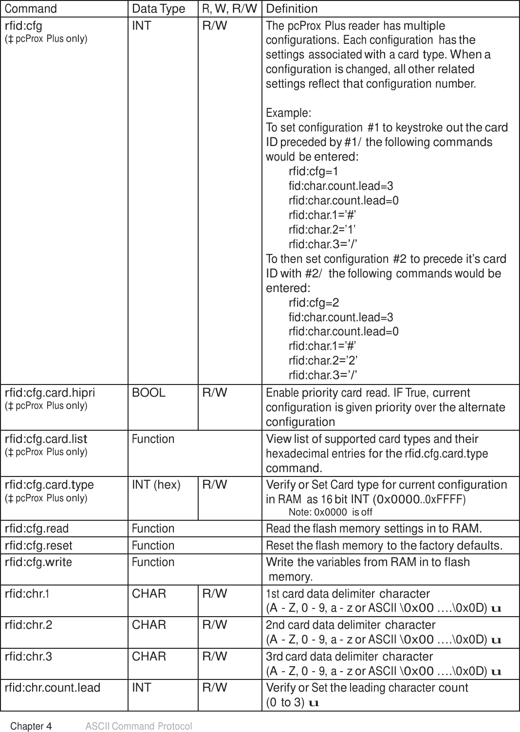 51 Chapter 4 ASCII Command Protocol  Command Data Type R, W, R/W Definition rfid:cfg (‡ pcProx Plus only) INT R/W The pcProx Plus reader has multiple configurations. Each configuration  has the settings associated with a card type. When a configuration is changed, all other related settings reflect that configuration number.  Example: To set configuration #1 to keystroke out the card ID preceded by #1/ the following commands would be entered: rfid:cfg=1 fid:char.count.lead=3 rfid:char.count.lead=0 rfid:char.1=’#’ rfid:char.2=’1’ rfid:char.3=’/’ To then set configuration #2 to precede it’s card ID with #2/  the following commands would be entered: rfid:cfg=2 fid:char.count.lead=3 rfid:char.count.lead=0 rfid:char.1=’#’ rfid:char.2=’2’ rfid:char.3=’/’ rfid:cfg.card.hipri (‡ pcProx Plus only) BOOL R/W Enable priority card read. IF True, current configuration is given priority over the alternate configuration rfid:cfg.card.list (‡ pcProx Plus only) Function View list of supported card types and their hexadecimal entries for the rfid.cfg.card.type command. rfid:cfg.card.type (‡ pcProx Plus only) INT (hex) R/W Verify or Set Card type for current configuration in RAM  as 16 bit INT (0x0000..0xFFFF) Note: 0x0000  is off rfid:cfg.read Function Read the flash memory settings in to RAM. rfid:cfg.reset Function Reset the flash memory to the factory defaults. rfid:cfg.write Function Write the variables from RAM in to flash memory. rfid:chr.1 CHAR R/W 1st card data delimiter character (A - Z, 0 - 9, a - z or ASCII \0x00 ….\0x0D) u rfid:chr.2 CHAR R/W 2nd card data delimiter character (A - Z, 0 - 9, a - z or ASCII \0x00 ….\0x0D) u rfid:chr.3 CHAR R/W 3rd card data delimiter character (A - Z, 0 - 9, a - z or ASCII \0x00 ….\0x0D) u rfid:chr.count.lead INT R/W Verify or Set the leading character count (0 to 3) u 