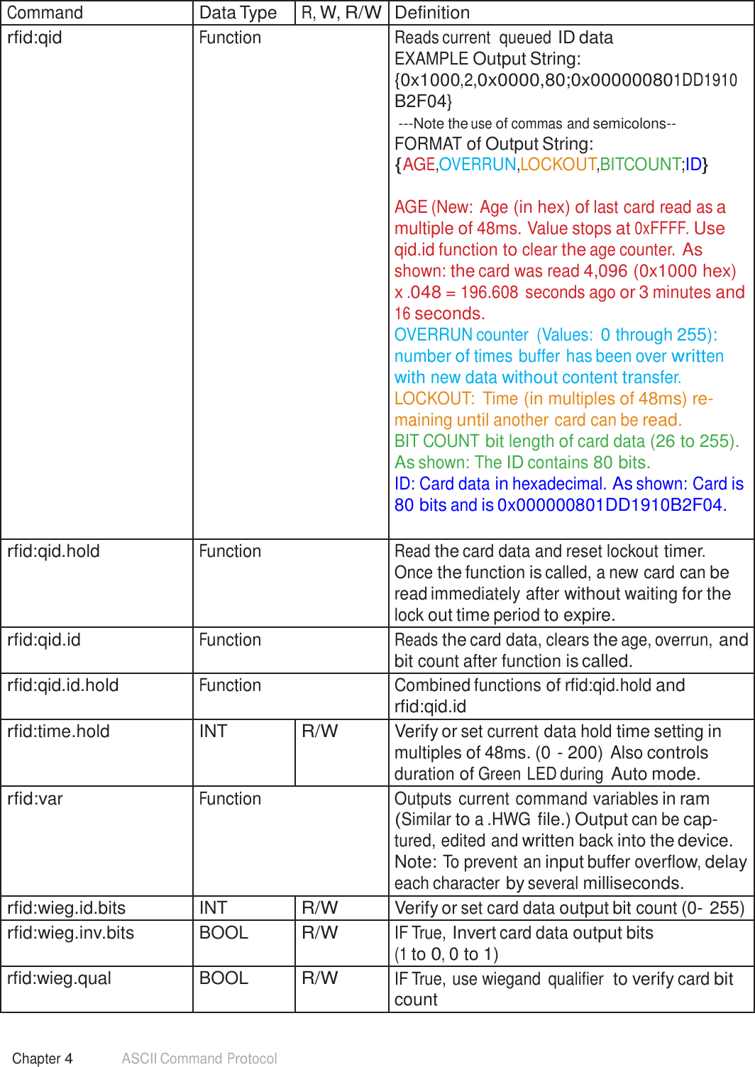 53 Chapter 4 ASCII Command Protocol  Command Data Type R, W, R/W Definition rfid:qid Function Reads current  queued ID data EXAMPLE Output String: {0x1000,2,0x0000,80;0x000000801DD1910 B2F04} ---Note the use of commas and semicolons-- FORMAT of Output String: {AGE,OVERRUN,LOCKOUT,BITCOUNT;ID}   AGE (New: Age (in hex) of last card read as a multiple of 48ms. Value stops at 0xFFFF. Use qid.id function to clear the age counter. As shown: the card was read 4,096 (0x1000 hex) x .048 = 196.608 seconds ago or 3 minutes and 16 seconds. OVERRUN counter  (Values: 0 through 255): number of times buffer has been over written with new data without content transfer. LOCKOUT:  Time (in multiples of 48ms) re- maining until another card can be read. BIT COUNT bit length of card data (26 to 255). As shown: The ID contains 80 bits. ID: Card data in hexadecimal. As shown: Card is 80 bits and is 0x000000801DD1910B2F04. rfid:qid.hold Function Read the card data and reset lockout timer. Once the function is called, a new card can be read immediately after without waiting for the lock out time period to expire. rfid:qid.id Function Reads the card data, clears the age, overrun, and bit count after function is called. rfid:qid.id.hold Function Combined functions of rfid:qid.hold and rfid:qid.id rfid:time.hold INT R/W Verify or set current data hold time setting in multiples of 48ms. (0 - 200) Also controls duration of Green LED during Auto mode. rfid:var Function Outputs current command variables in ram (Similar to a .HWG file.) Output can be cap- tured, edited and written back into the device. Note: To prevent an input buffer overflow, delay each character by several milliseconds. rfid:wieg.id.bits INT R/W Verify or set card data output bit count (0- 255) rfid:wieg.inv.bits BOOL R/W IF True, Invert card data output bits (1 to 0, 0 to 1) rfid:wieg.qual BOOL R/W IF True, use wiegand  qualifier  to verify card bit count 