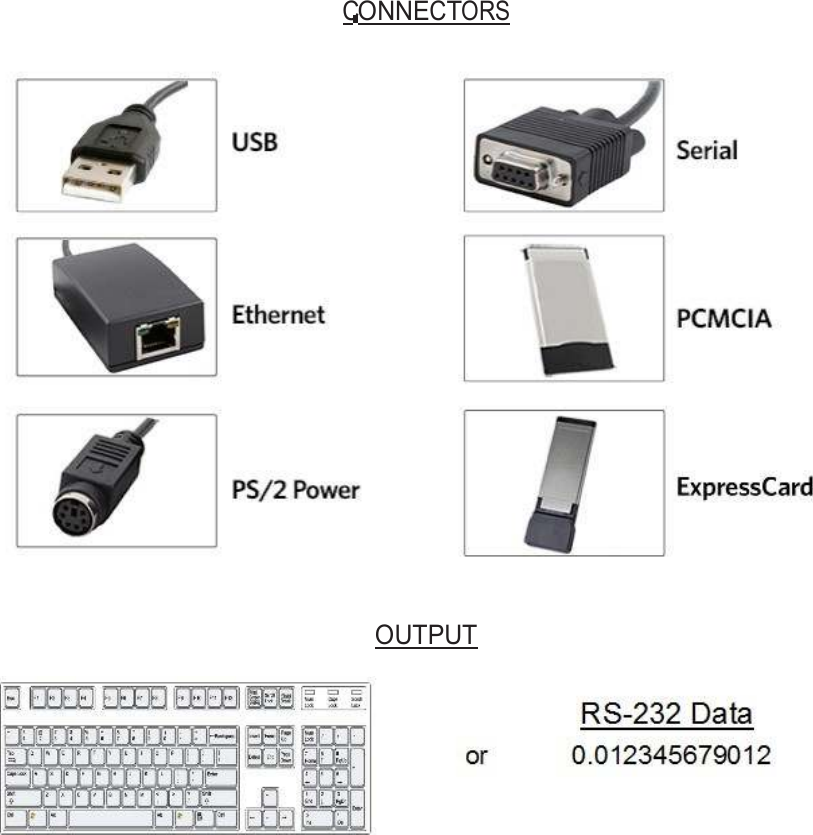  Interface (Connectors)              CTONNECTORS     OUTPUT   