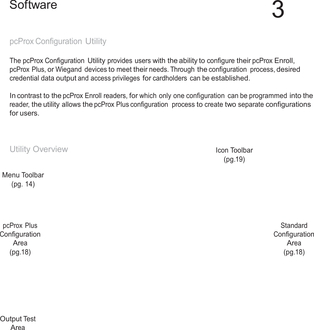  Software 3   pcProx Configuration Utility   The pcProx Configuration Utility provides users with the ability to configure their pcProx Enroll, pcProx Plus, or Wiegand  devices to meet their needs. Through the configuration  process, desired credential data output and access privileges for cardholders can be established.  In contrast to the pcProx Enroll readers, for which only one configuration  can be programmed into the reader, the utility allows the pcProx Plus configuration  process to create two separate configurations for users.     Utility Overview Icon Toolbar (pg.19)  Menu Toolbar (pg. 14)      pcProx Plus Configuration Area (pg.18) Standard Configuration Area (pg.18)           Output Test Area 