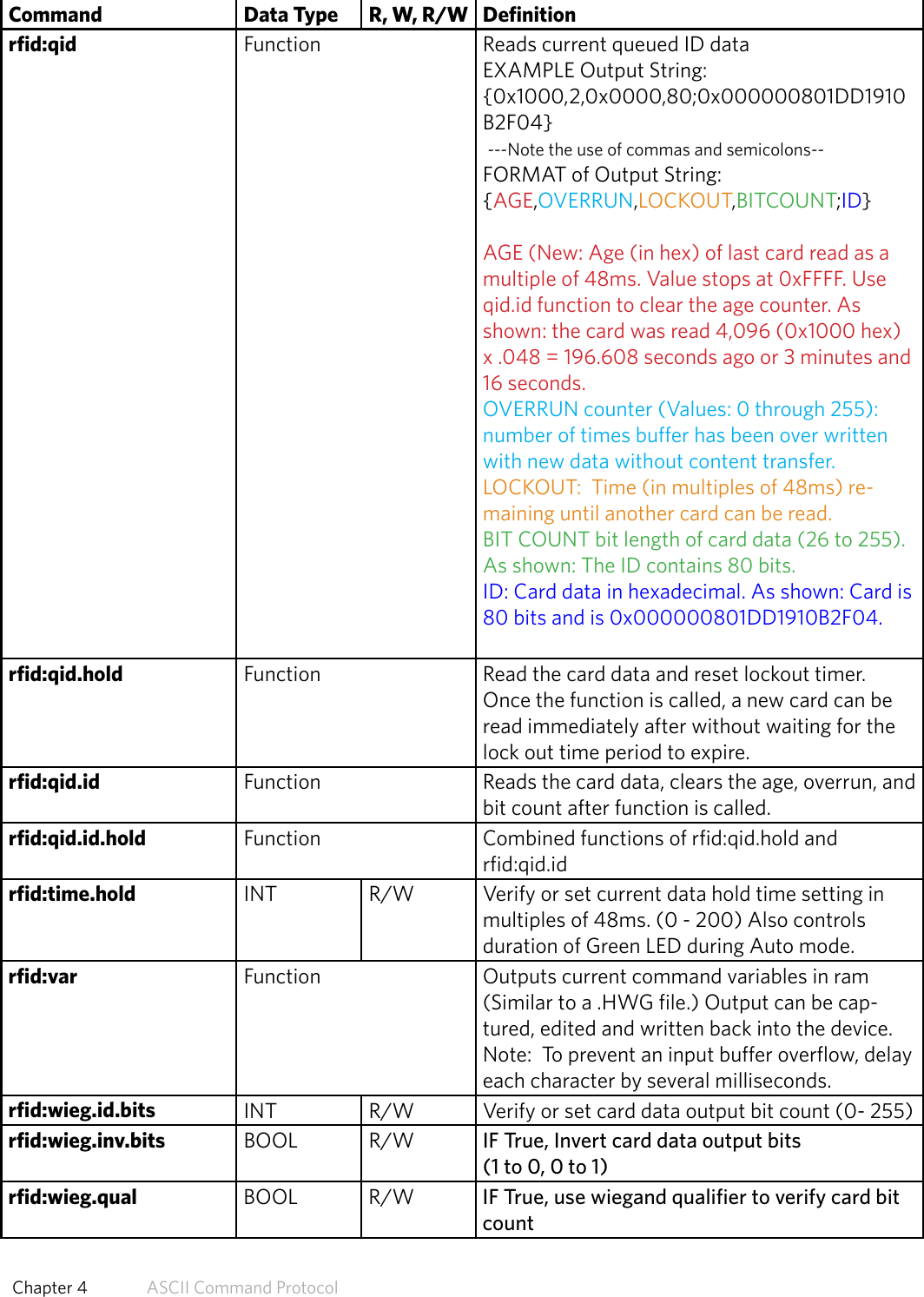 Command Data Type R, W, R/W Definitionrfid:qid Function Reads current queued ID dataEXAMPLE Output String: {0x1000,2,0x0000,80;0x000000801DD1910B2F04} ---Note the use of commas and semicolons--FORMAT of Output String: {AGE,OVERRUN,LOCKOUT,BITCOUNT;ID}AGE (New: Age (in hex) of last card read as a multiple of 48ms. Value stops at 0xFFFF. Use qid.id function to clear the age counter. As shown: the card was read 4,096 (0x1000 hex) x .048 = 196.608 seconds ago or 3 minutes and 16 seconds.OVERRUN counter (Values: 0 through 255): number of times buffer has been over written with new data without content transfer.LOCKOUT:  Time (in multiples of 48ms) re-maining until another card can be read.BIT COUNT bit length of card data (26 to 255).  As shown: The ID contains 80 bits.ID: Card data in hexadecimal. As shown: Card is 80 bits and is 0x000000801DD1910B2F04.rfid:qid.hold Function Read the card data and reset lockout timer. Once the function is called, a new card can be read immediately after without waiting for the lock out time period to expire.rfid:qid.id Function Reads the card data, clears the age, overrun, and bit count after function is called.rfid:qid.id.hold Function Combined functions of rfid:qid.hold and rfid:qid.idrfid:time.hold INT R/W Verify or set current data hold time setting in multiples of 48ms. (0 - 200) Also controls duration of Green LED during Auto mode.rfid:var Function Outputs current command variables in ram (Similar to a .HWG file.) Output can be cap-tured, edited and written back into the device. Note:  To prevent an input buffer overflow, delay each character by several milliseconds.rfid:wieg.id.bits INT R/W Verify or set card data output bit count (0- 255)rfid:wieg.inv.bits BOOL R/W IF True, Invert card data output bits (1 to 0, 0 to 1)rfid:wieg.qual BOOL R/W IF True, use wiegand qualifier to verify card bit count53  Chapter 4   ASCII Command Protocol