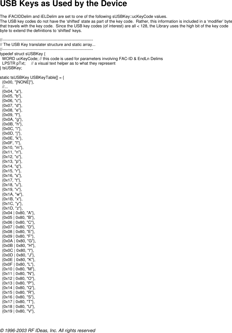 © 1996-2003 RF IDeas, Inc. All rights reserved  USB Keys as Used by the Device  The iFACIDDelim and iELDelim are set to one of the following sUSBKey::ucKeyCode values. The USB key codes do not have the ‘shifted’ state as part of the key code.  Rather, this information is included in a ‘modifier’ byte that travels with the key code.  Since the USB key codes (of interest) are all &lt; 128, the Library uses the high bit of the key code byte to extend the definitions to ‘shifted’ keys.  //------------------------------------------------------------------- // The USB Key translater structure and static array... //------------------------------------------------------------------- typedef struct sUSBKey {   WORD ucKeyCode; // this code is used for parameters involving FAC-ID &amp; EndLn Delims   LPSTR pTxt;     // a visual text helper as to what they represent } tsUSBKey;  static tsUSBKey USBKeyTable[] = {   {0x00, &quot;[NONE]&quot;},   //...   {0x04, &quot;a&quot;},   {0x05, &quot;b&quot;},   {0x06, &quot;c&quot;},   {0x07, &quot;d&quot;},   {0x08, &quot;e&quot;},   {0x09, &quot;f&quot;},   {0x0A, &quot;g&quot;},   {0x0B, &quot;h&quot;},   {0x0C, &quot;i&quot;},   {0x0D, &quot;j&quot;},   {0x0E, &quot;k&quot;},   {0x0F, &quot;l&quot;},   {0x10, &quot;m&quot;},   {0x11, &quot;n&quot;},   {0x12, &quot;o&quot;},   {0x13, &quot;p&quot;},   {0x14, &quot;q&quot;},   {0x15, &quot;r&quot;},   {0x16, &quot;s&quot;},   {0x17, &quot;t&quot;},   {0x18, &quot;u&quot;},   {0x19, &quot;v&quot;},   {0x1A, &quot;w&quot;},   {0x1B, &quot;x&quot;},   {0x1C, &quot;y&quot;},   {0x1D, &quot;z&quot;},   {0x04 | 0x80, &quot;A&quot;},   {0x05 | 0x80, &quot;B&quot;},   {0x06 | 0x80, &quot;C&quot;},   {0x07 | 0x80, &quot;D&quot;},   {0x08 | 0x80, &quot;E&quot;},   {0x09 | 0x80, &quot;F&quot;},   {0x0A | 0x80, &quot;G&quot;},   {0x0B | 0x80, &quot;H&quot;},   {0x0C | 0x80, &quot;I&quot;},   {0x0D | 0x80, &quot;J&quot;},   {0x0E | 0x80, &quot;K&quot;},   {0x0F | 0x80, &quot;L&quot;},   {0x10 | 0x80, &quot;M&quot;},   {0x11 | 0x80, &quot;N&quot;},   {0x12 | 0x80, &quot;O&quot;},   {0x13 | 0x80, &quot;P&quot;},   {0x14 | 0x80, &quot;Q&quot;},   {0x15 | 0x80, &quot;R&quot;},   {0x16 | 0x80, &quot;S&quot;},   {0x17 | 0x80, &quot;T&quot;},   {0x18 | 0x80, &quot;U&quot;},   {0x19 | 0x80, &quot;V&quot;}, 