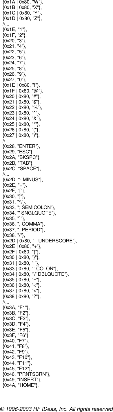 © 1996-2003 RF IDeas, Inc. All rights reserved   {0x1A | 0x80, &quot;W&quot;},   {0x1B | 0x80, &quot;X&quot;},   {0x1C | 0x80, &quot;Y&quot;},   {0x1D | 0x80, &quot;Z&quot;},   //...   {0x1E, &quot;1&quot;},   {0x1F, &quot;2&quot;},   {0x20, &quot;3&quot;},   {0x21, &quot;4&quot;},   {0x22, &quot;5&quot;},   {0x23, &quot;6&quot;},   {0x24, &quot;7&quot;},   {0x25, &quot;8&quot;},   {0x26, &quot;9&quot;},   {0x27, &quot;0&quot;},   {0x1E | 0x80, &quot;!&quot;},   {0x1F | 0x80, &quot;@&quot;},   {0x20 | 0x80, &quot;#&quot;},   {0x21 | 0x80, &quot;$&quot;},   {0x22 | 0x80, &quot;%&quot;},   {0x23 | 0x80, &quot;^&quot;},   {0x24 | 0x80, &quot;&amp;&quot;},   {0x25 | 0x80, &quot;*&quot;},   {0x26 | 0x80, &quot;(&quot;},   {0x27 | 0x80, &quot;)&quot;},   //...   {0x28, &quot;ENTER&quot;},   {0x29, &quot;ESC&quot;},   {0x2A, &quot;BKSPC&quot;},   {0x2B, &quot;TAB&quot;},   {0x2C, &quot;SPACE&quot;},   //...   {0x2D, &quot;- MINUS&quot;},   {0x2E, &quot;=&quot;},   {0x2F, &quot;[&quot;},   {0x30, &quot;]&quot;},   {0x31, &quot;\\&quot;},   {0x33, &quot;; SEMICOLON&quot;},   {0x34, &quot;&apos; SNGLQUOTE&quot;},   {0x35, &quot;`&quot;},   {0x36, &quot;, COMMA&quot;},   {0x37, &quot;. PERIOD&quot;},   {0x38, &quot;/&quot;},   {0x2D | 0x80, &quot;_ UNDERSCORE&quot;},   {0x2E | 0x80, &quot;+&quot;},   {0x2F | 0x80, &quot;{&quot;},   {0x30 | 0x80, &quot;}&quot;},   {0x31 | 0x80, &quot;|&quot;},   {0x33 | 0x80, &quot;: COLON&quot;},   {0x34 | 0x80, &quot;\&quot; DBLQUOTE&quot;},   {0x35 | 0x80, &quot;~&quot;},   {0x36 | 0x80, &quot;&lt;&quot;},   {0x37 | 0x80, &quot;&gt;&quot;},   {0x38 | 0x80, &quot;?&quot;},   //...   {0x3A, &quot;F1&quot;},   {0x3B, &quot;F2&quot;},   {0x3C, &quot;F3&quot;},   {0x3D, &quot;F4&quot;},   {0x3E, &quot;F5&quot;},   {0x3F, &quot;F6&quot;},   {0x40, &quot;F7&quot;},   {0x41, &quot;F8&quot;},   {0x42, &quot;F9&quot;},   {0x43, &quot;F10&quot;},   {0x44, &quot;F11&quot;},   {0x45, &quot;F12&quot;},   {0x46, &quot;PRNTSCRN&quot;},   {0x49, &quot;INSERT&quot;},   {0x4A, &quot;HOME&quot;}, 