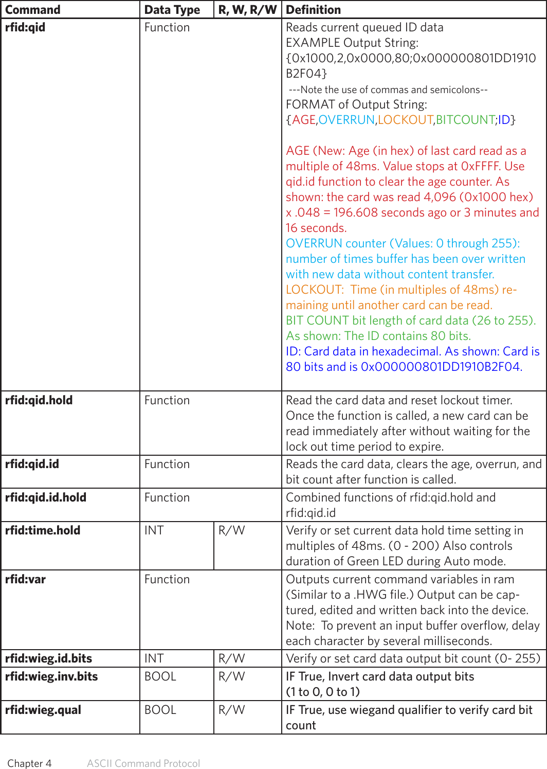 Command Data Type R, W, R/W Definitionrfid:qid Function Reads current queued ID dataEXAMPLE Output String: {0x1000,2,0x0000,80;0x000000801DD1910B2F04} ---Note the use of commas and semicolons--FORMAT of Output String: {AGE,OVERRUN,LOCKOUT,BITCOUNT;ID}AGE (New: Age (in hex) of last card read as a multiple of 48ms. Value stops at 0xFFFF. Use qid.id function to clear the age counter. As shown: the card was read 4,096 (0x1000 hex) x .048 = 196.608 seconds ago or 3 minutes and 16 seconds.OVERRUN counter (Values: 0 through 255): number of times buffer has been over written with new data without content transfer.LOCKOUT:  Time (in multiples of 48ms) re-maining until another card can be read.BIT COUNT bit length of card data (26 to 255).  As shown: The ID contains 80 bits.ID: Card data in hexadecimal. As shown: Card is 80 bits and is 0x000000801DD1910B2F04.rfid:qid.hold Function Read the card data and reset lockout timer. Once the function is called, a new card can be read immediately after without waiting for the lock out time period to expire.rfid:qid.id Function Reads the card data, clears the age, overrun, and bit count after function is called.rfid:qid.id.hold Function Combined functions of rfid:qid.hold and rfid:qid.idrfid:time.hold INT R/W Verify or set current data hold time setting in multiples of 48ms. (0 - 200) Also controls duration of Green LED during Auto mode.rfid:var Function Outputs current command variables in ram (Similar to a .HWG file.) Output can be cap-tured, edited and written back into the device. Note:  To prevent an input buffer overflow, delay each character by several milliseconds.rfid:wieg.id.bits INT R/W Verify or set card data output bit count (0- 255)rfid:wieg.inv.bits BOOL R/W IF True, Invert card data output bits (1 to 0, 0 to 1)rfid:wieg.qual BOOL R/W IF True, use wiegand qualifier to verify card bit count53  Chapter 4   ASCII Command Protocol