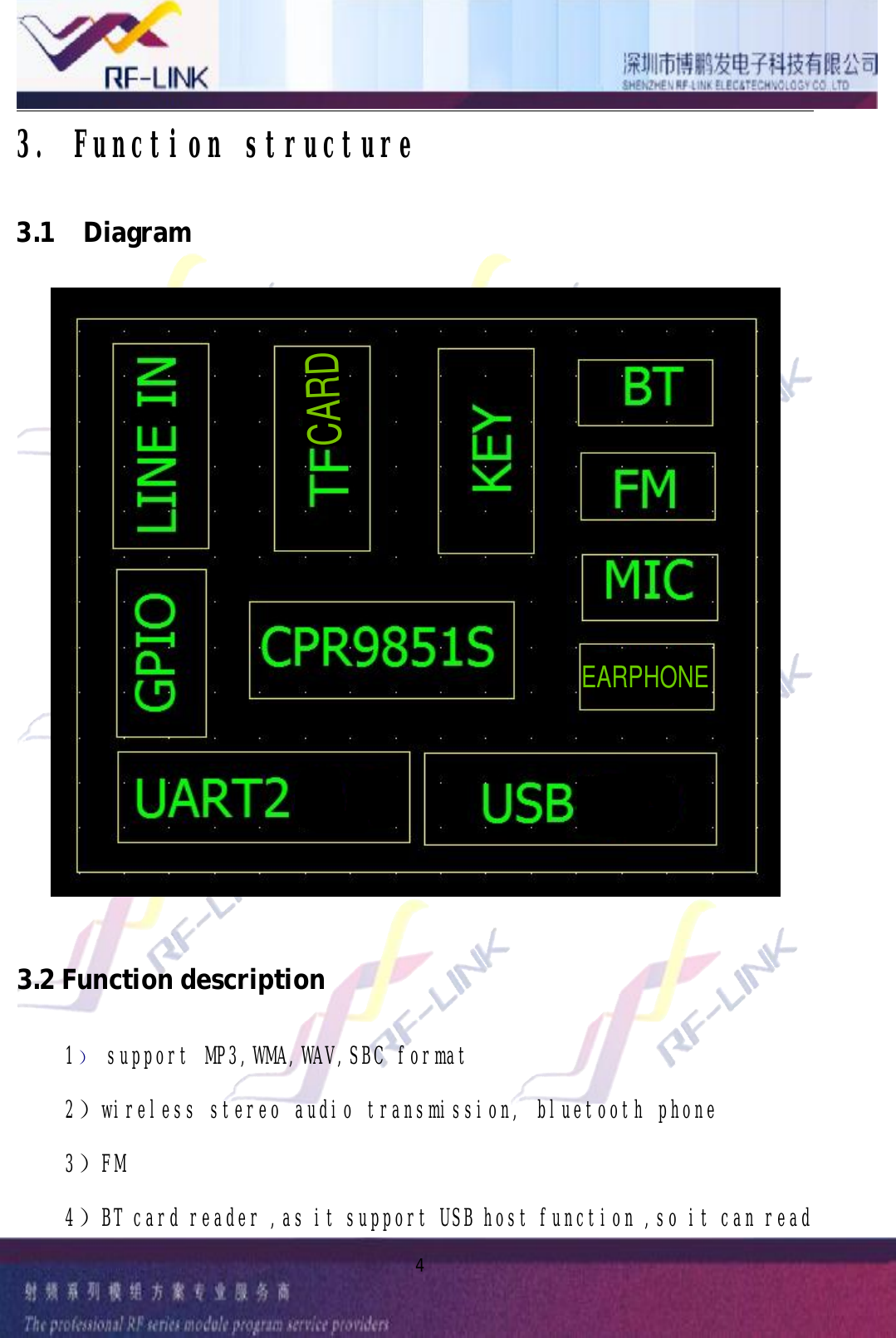 43.Functionstructure3.1 Diagram3.2Functiondescription1）supportMP3,WMA,WAV,SBCformat2）wirelessstereoaudiotransmission,bluetoothphone3）FM4）BTcardreader,asitsupportUSBhostfunction,soitcanreadCARDEARPHONE