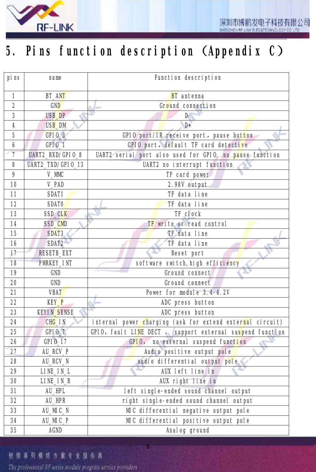 65.Pinsfunctiondescription（AppendixC）pins name Functiondescription1 BT_ANT BTantenna2GND Groundconnection3USB_DP D-4 USB_DM D+5 GPIO_3 GPIOport/IRreceiveport，pausebutton6 GPIO_1 GPIOport，defaultTFcarddetective7 UART2_RXD/GPIO_8 UART2serialportalsousedforGPIO,nopausefunction8 UART2_TXD/GPIO_13 UART2nointerruptfunction9 V_MMC TFcardpower10 V_PAD 2.98Voutput11 SDAT1 TFdataline12 SDAT0 TFdataline13 SSD_CLK TFclock14 SSD_CMD TFwriteorreadcontrol15 SDAT3 TFdataline16 SDAT2 TFdataline17 RESETB_EXT Resetport18 PWRKEY_INT softwareswitch,highefficiency19 GND Groundconnect20 GND Groundconnect21 VBAT Powerformodule3.4-4.2V22 KEY_P ADCpressbutton23 KEYIN_SENSE ADCpressbutton24 CHG_IN internalpowercharging(askforextendexternalcircuit)25 GPIO_7 GPIO，faultLINEDECT ，supportexternalsuspendfunction26 GPIO_17 GPIO，noexternalsuspendfunction27 AU_RCV_P Audiopositiveoutputpole28 AU_RCV_N audiodifferentialoutputpole29 LINE_IN_L AUXleftlinein30 LINE_IN_R AUXrightlinein31 AU_HPL leftsingle-endedsoundchanneloutput32 AU_HPR rightsingle-endedsoundchanneloutput33 AU_MIC_N MICdifferentialnegativeoutputpole34 AU_MIC_P MICdifferentialpositiveoutputpole35 AGND Analogground