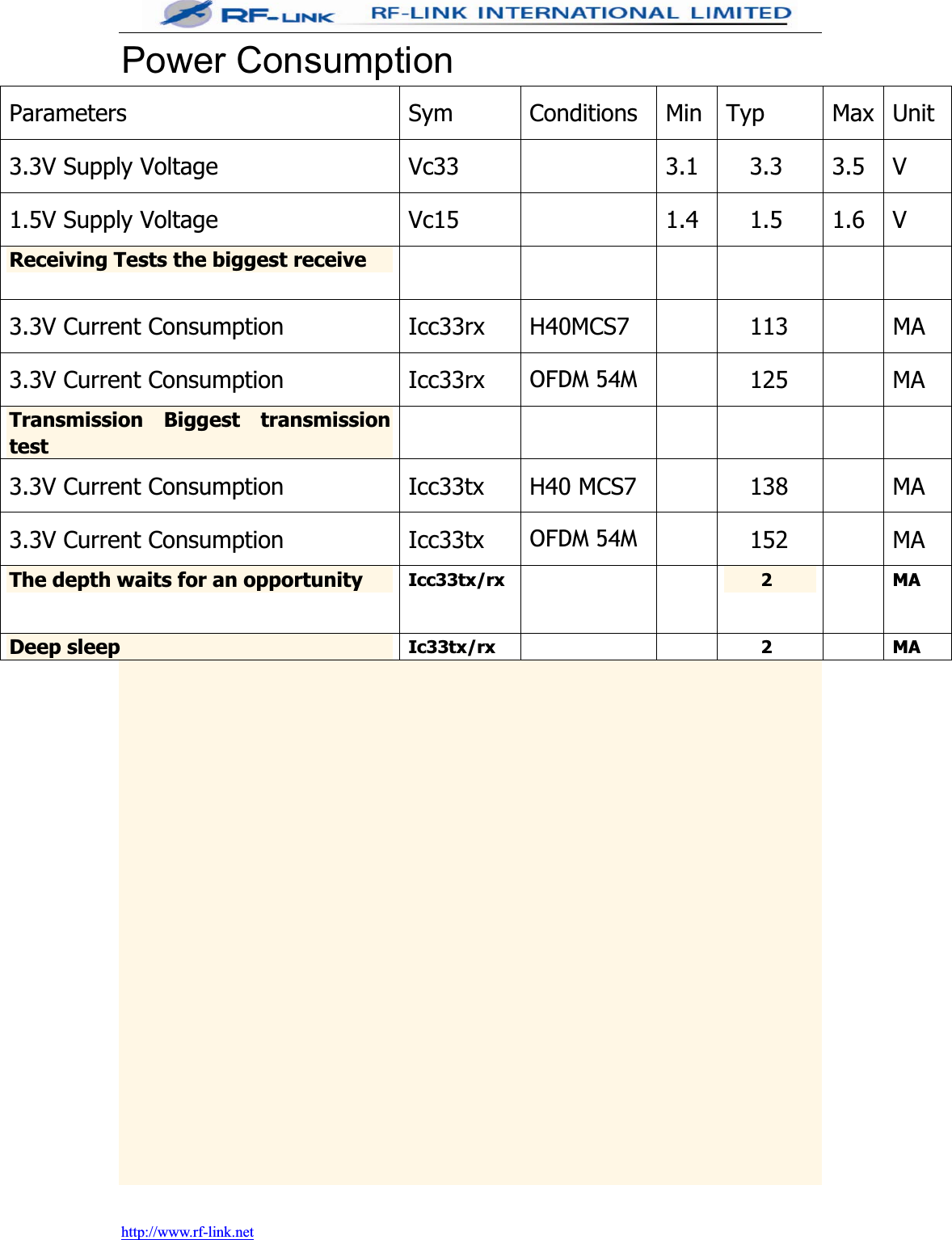 http://www.rf-link.netPower Consumption   Parameters Sym Conditions Min Typ Max Unit 3.3V Supply Voltage  Vc33    3.1  3.3  3.5  V 1.5V Supply Voltage  Vc15    1.4  1.5  1.6  V Receiving Tests the biggest receive           3.3V Current Consumption  Icc33rx  H40MCS7    113    MA 3.3V Current Consumption  Icc33rx  OFDM 54M  125  MA Transmission Biggest transmission test          3.3V Current Consumption  Icc33tx  H40 MCS7    138    MA 3.3V Current Consumption  Icc33tx  OFDM 54M  152  MA The depth waits for an opportunity  Icc33tx/rx 2  MA Deep sleep  Ic33tx/rx     2    MA 