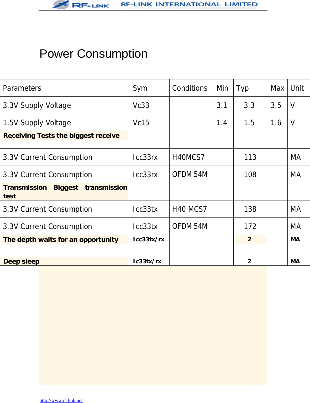  http://www.rf-link.net   Power Consumption    Parameters Sym Conditions Min Typ Max Unit 3.3V Supply Voltage  Vc33    3.1  3.3  3.5  V 1.5V Supply Voltage  Vc15    1.4  1.5  1.6  V Receiving Tests the biggest receive           3.3V Current Consumption  Icc33rx  H40MCS7    113    MA 3.3V Current Consumption  Icc33rx  OFDM 54M  108  MA Transmission Biggest transmission test           3.3V Current Consumption  Icc33tx  H40 MCS7    138    MA 3.3V Current Consumption  Icc33tx  OFDM 54M  172  MA The depth waits for an opportunity  Icc33tx/rx    2  MA Deep sleep  Ic33tx/rx     2    MA        