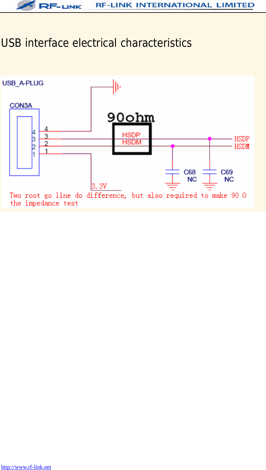  http://www.rf-link.net  USB interface electrical characteristics   