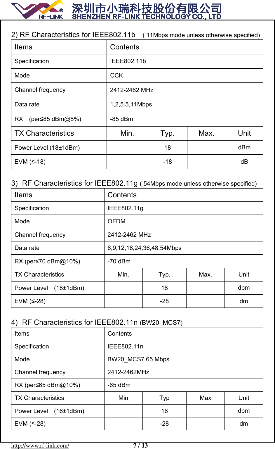 http://www.rf-link.com/ 7 / 132) RF Characteristics for IEEE802.11b    ( 11Mbps mode unless otherwise specified)Items ContentsSpecification IEEE802.11bMode CCKChannel frequency  2412-2462 MHz Data rate  1,2,5.5,11Mbps RX  (per&le;85 dBm@8%)  -85 dBm TX Characteristics  Min.  Typ.  Max.  Unit Power Level (18&plusmn;1dBm)  18 dBm EVM (&le;-18)  -18  dB3) RF Characteristics for IEEE802.11g ( 54Mbps mode unless otherwise specified)Items ContentsSpecification IEEE802.11gMode OFDMChannel frequency  2412-2462 MHz Data rate  6,9,12,18,24,36,48,54Mbps RX (per&le;70 dBm@10%)  -70 dBm TX Characteristics  Min.  Typ.  Max.  Unit Power Level  (18&plusmn;1dBm)  18 dbm EVM (&le;-28)  -28  dm4) RF Characteristics for IEEE802.11n (BW20_MCS7)Items ContentsSpecification IEEE802.11nMode  BW20_MCS7 65 Mbps Channel frequency  2412-2462MHz RX (per&le;65 dBm@10%)  -65 dBm TX Characteristics  Min  Typ  Max  Unit Power Level  (16&plusmn;1dBm)  16 dbm EVM (&le;-28)  -28  dm