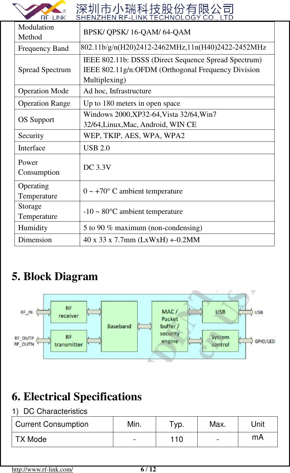 http://www.rf-link.com/  6 / 12Modulation Method   BPSK/ QPSK/ 16-QAM/ 64-QAM  Frequency Band 802.11b/g/n(H20)2412-2462MHz,11n(H40)2422-2452MHz  Spread Spectrum IEEE 802.11b: DSSS (Direct Sequence Spread Spectrum) IEEE 802.11g/n:OFDM (Orthogonal Frequency Division Multiplexing)  Operation Mode  Ad hoc, Infrastructure  Operation Range  Up to 180 meters in open space  OS Support   Windows 2000,XP32-64,Vista 32/64,Win7 32/64,Linux,Mac, Android, WIN CE Security   WEP, TKIP, AES, WPA, WPA2  Interface   USB 2.0  Power Consumption   DC 3.3V  Operating Temperature   0 ~ +70&deg; C ambient temperature  Storage Temperature   -10 ~ 80&deg;C ambient temperature  Humidity   5 to 90 % maximum (non-condensing)  Dimension   40 x 33 x 7.7mm (LxWxH) +-0.2MM 5.Block Diagram6.Electrical Specifications1)DC CharacteristicsCurrent Consumption  Min.  Typ.  Max.  Unit TX Mode   -  110  -  mA 