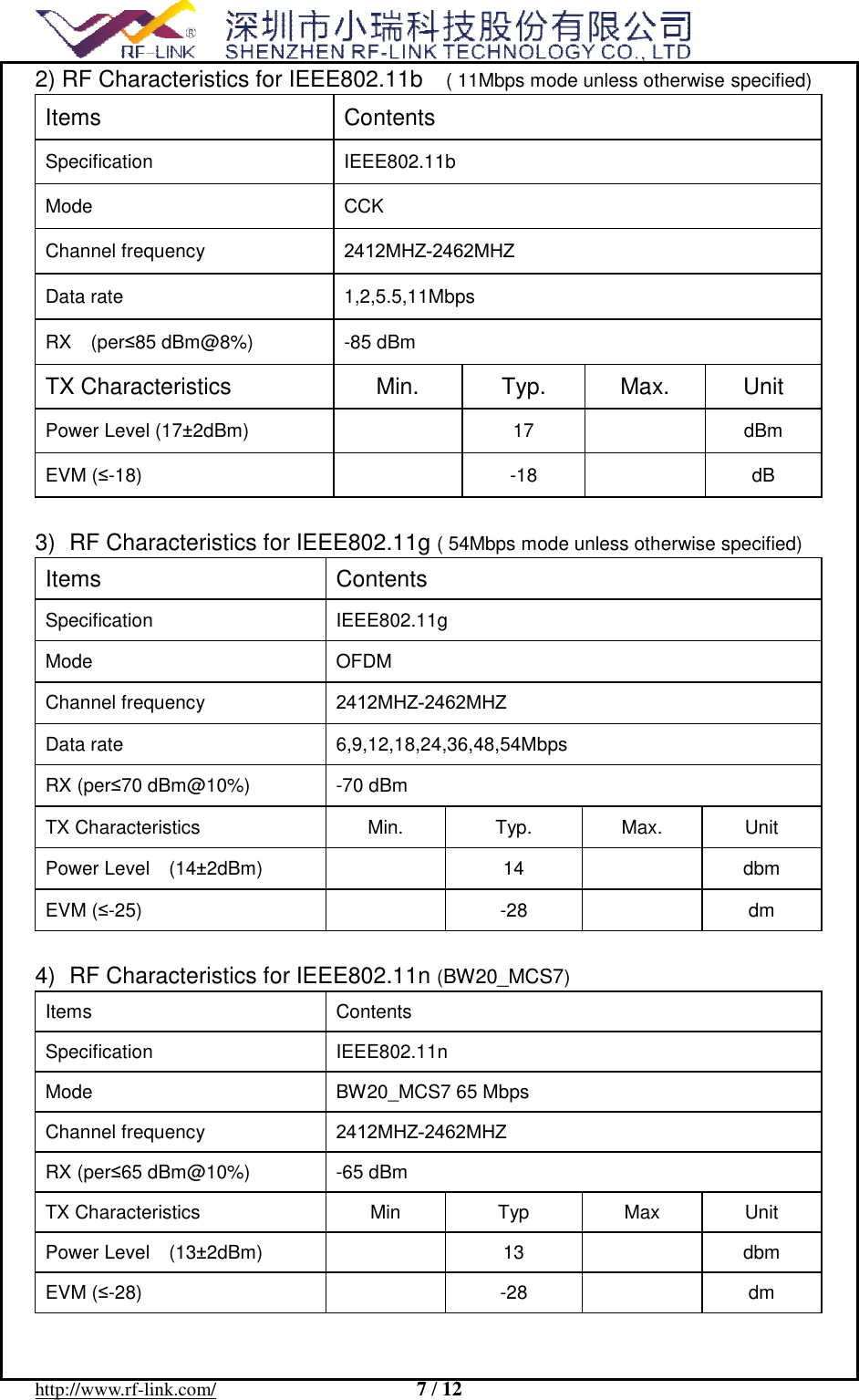 http://www.rf-link.com/  7 / 122)RF Characteristics for IEEE802.11b  ( 11Mbps mode unless otherwise specified)Items  Contents Specification  IEEE802.11b Mode  CCK  Channel frequency  2412MHZ-2462MHZ Data rate  1,2,5.5,11Mbps RX  (per&le;85 dBm@8%)  -85 dBm TX Characteristics  Min.  Typ.  Max.  Unit Power Level (17&plusmn;2dBm)  17  dBm EVM (&le;-18)  -18  dB 3)RF Characteristics for IEEE802.11g ( 54Mbps mode unless otherwise specified)Items  Contents Specification  IEEE802.11g Mode  OFDM Channel frequency  2412MHZ-2462MHZ Data rate  6,9,12,18,24,36,48,54Mbps RX (per&le;70 dBm@10%)  -70 dBm TX Characteristics  Min.  Typ.  Max.  Unit Power Level  (14&plusmn;2dBm)  14  dbm EVM (&le;-25)  -28  dm 4)RF Characteristics for IEEE802.11n (BW20_MCS7)Items  Contents Specification  IEEE802.11n  Mode  BW20_MCS7 65 Mbps Channel frequency  2412MHZ-2462MHZ RX (per&le;65 dBm@10%)  -65 dBm TX Characteristics  Min  Typ  Max  Unit Power Level  (13&plusmn;2dBm)  13  dbm EVM (&le;-28)  -28  dm 