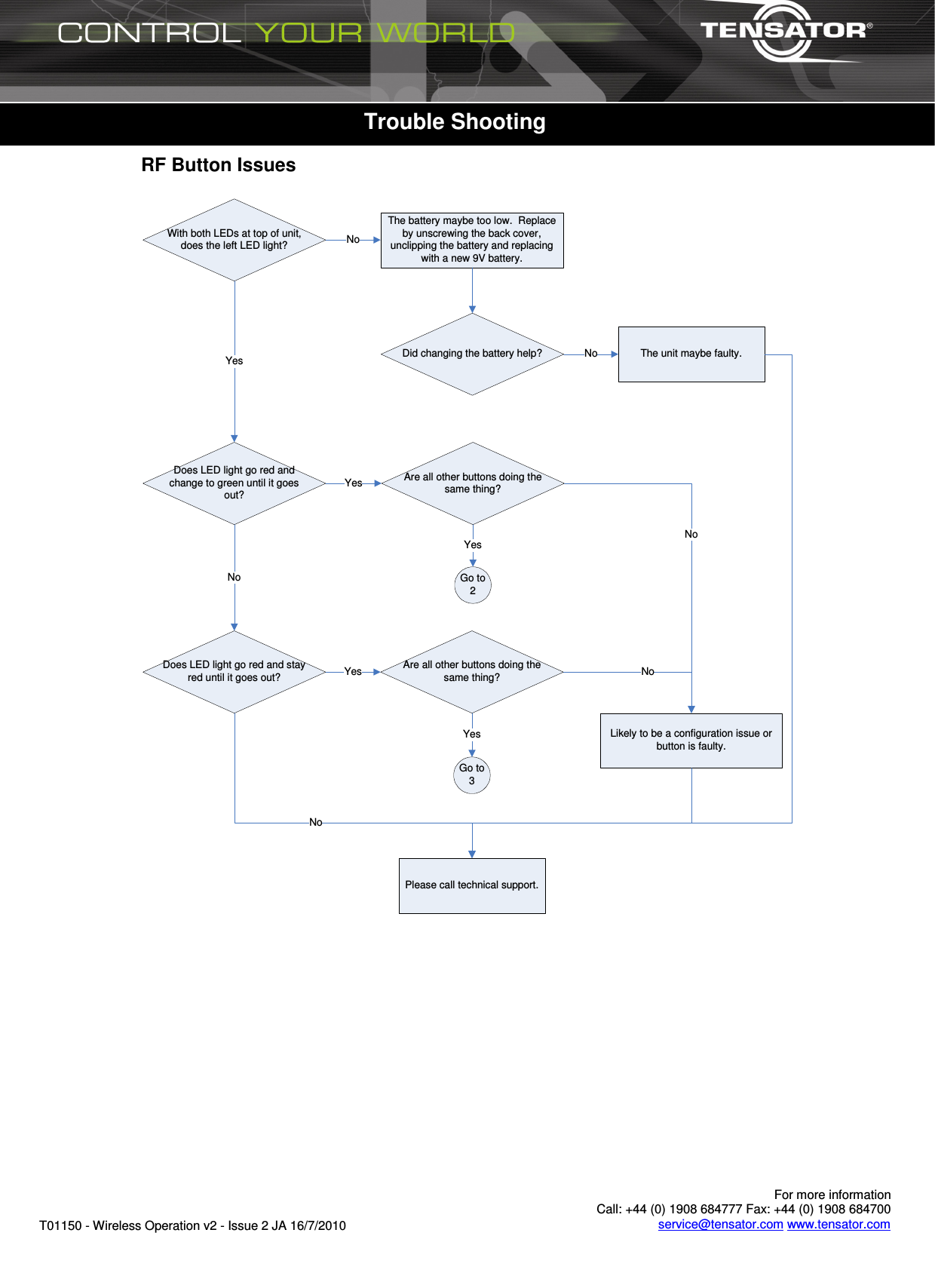       For more information  Call: +44 (0) 1908 684777 Fax: +44 (0) 1908 684700 service@tensator.com www.tensator.com T01150 - Wireless Operation v2 - Issue 2 JA 16/7/2010   RF Button Issues  With both LEDs at top of unit, does the left LED light?Does LED light go red and stay red until it goes out?Does LED light go red and change to green until it goes out?YesYesThe battery maybe too low.  Replace by unscrewing the back cover, unclipping the battery and replacing with a new 9V battery.NoDid changing the battery help? The unit maybe faulty.NoNoPlease call technical support.NoAre all other buttons doing the same thing?YesLikely to be a configuration issue or button is faulty.Go to 3YesGo to 2Are all other buttons doing the same thing?YesNoNo  Trouble Shooting 