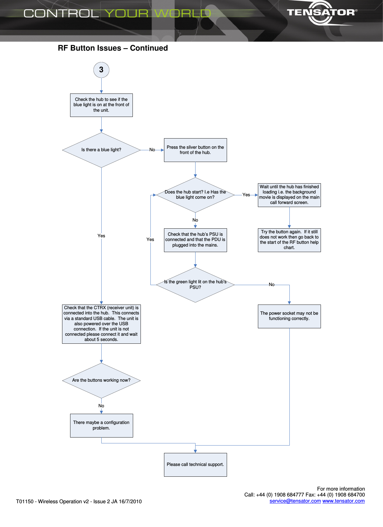       For more information  Call: +44 (0) 1908 684777 Fax: +44 (0) 1908 684700 service@tensator.com www.tensator.com T01150 - Wireless Operation v2 - Issue 2 JA 16/7/2010 RF Button Issues – Continued  3Check the hub to see if the blue light is on at the front of the unit.Is there a blue light? Press the sliver button on the front of the hub.Does the hub start? I.e Has the blue light come on?Check that the hub’s PSU is connected and that the PDU is plugged into the mains.Is the green light lit on the hub’s PSU?NoNoYesWait until the hub has finished loading i.e. the background movie is displayed on the main call forward screen.Try the button again.  If it still does not work then go back to the start of the RF button help chart.YesCheck that the CTRX (receiver unit) is connected into the hub.  This connects via a standard USB cable.  The unit is also powered over the USB connection.  If the unit is not connected please connect it and wait about 5 seconds.Are the buttons working now?YesThe power socket may not be functioning correctly.Please call technical support.NoThere maybe a configuration problem.No 