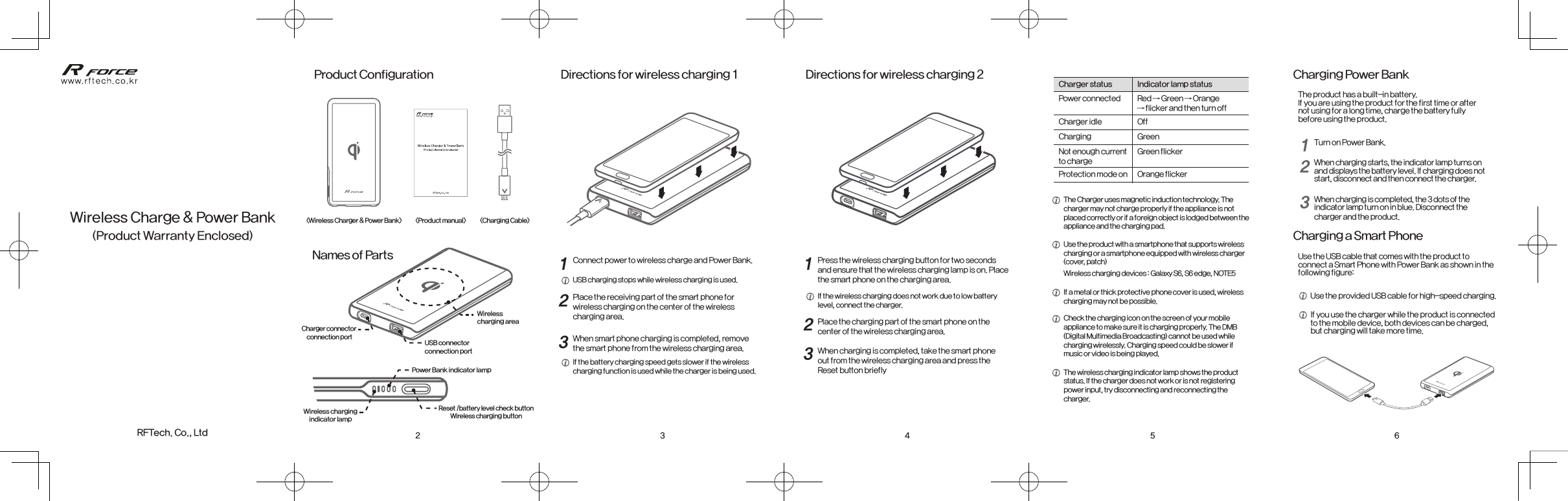 2 3 5 64Names of PartsDirections for wireless charging 12Place the receiving part of the smart phone for wireless charging on the center of the wireless charging area.1Connect power to wireless charge and Power Bank.Product Configuration&lt;Charging Cable&gt;Power Bank indicator lampReset /battery level check buttonWireless charging buttonWireless chargingindicator lampWireless charging areaCharger connector connection portUSB connector connection portCharging Power BankThe product has a built-in battery.If you are using the product for the first time or after not using for a long time, charge the battery fully before using the product.1Turn on Power Bank.2When charging starts, the indicator lamp turns on and displays the battery level. If charging does not start, disconnect and then connect the charger.3When charging is completed, the 3 dots of the indicator lamp turn on in blue. Disconnect the charger and the product. Charging a Smart PhoneUse the USB cable that comes with the product to connect a Smart Phone with Power Bank as shown in the following figure:Use the provided USB cable for high-speed charging.If you use the charger while the product is connected to the mobile device, both devices can be charged, but charging will take more time.3When smart phone charging is completed, remove the smart phone from the wireless charging area. If the battery charging speed gets slower if the wireless charging function is used while the charger is being used.USB charging stops while wireless charging is used.The wireless charging indicator lamp shows the product status. If the charger does not work or is not registering power input, try disconnecting and reconnecting the charger.Charger statusPower connectedNot enough current to chargeGreenGreen flicker Red → Green → Orange → flicker and then turn offIndicator lamp statusCharger idleChargingProtection mode on Orange flickerOffThe Charger uses magnetic induction technology. The charger may not charge properly if the appliance is not placed correctly or if a foreign object is lodged between the appliance and the charging pad.Use the product with a smartphone that supports wireless charging or a smartphone equipped with wireless charger (cover, patch)Wireless charging devices : Galaxy S6, S6 edge, NOTE5Check the charging icon on the screen of your mobile appliance to make sure it is charging properly. The DMB (Digital Multimedia Broadcasting) cannot be used while charging wirelessly. Charging speed could be slower if music or video is being played.If a metal or thick protective phone cover is used, wireless charging may not be possible.Wireless Charge &amp; Power Bank(Product Warranty Enclosed)&lt;Wireless Charger &amp; Power Bank&gt;Directions for wireless charging 21Press the wireless charging button for two seconds and ensure that the wireless charging lamp is on. Place the smart phone on the charging area.2Place the charging part of the smart phone on the center of the wireless charging area.3When charging is completed, take the smart phone out from the wireless charging area and press the Reset button brieflyIf the wireless charging does not work due to low battery level, connect the charger. RFTech. Co., Ltd&lt;Product manual&gt;