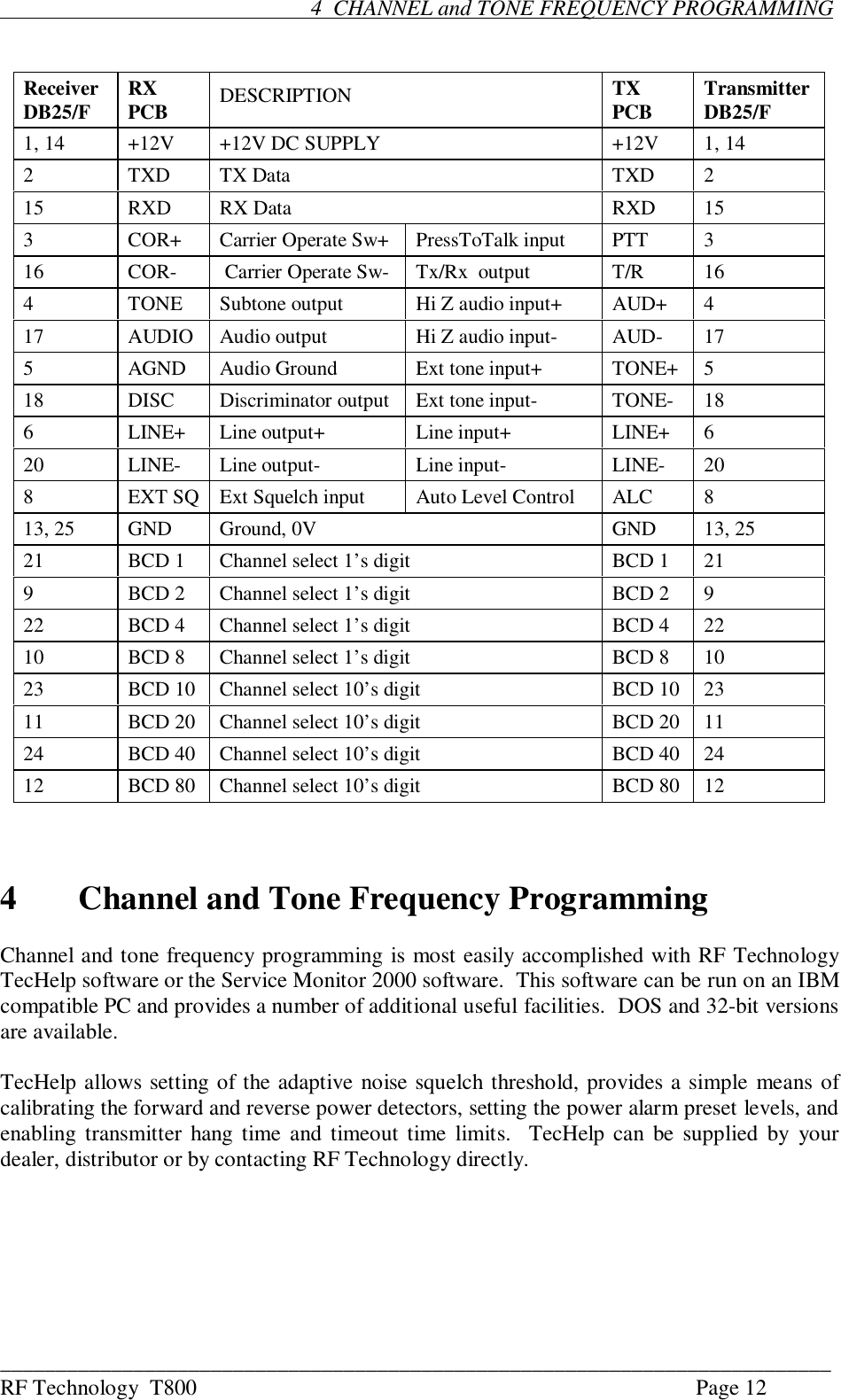 ___________________________________________________________________________RF Technology  T800 Page 12                                                        4  CHANNEL and TONE FREQUENCY PROGRAMMINGReceiverDB25/F RXPCB DESCRIPTION TXPCB TransmitterDB25/F1, 14 +12V +12V DC SUPPLY +12V 1, 142TXD TX Data TXD 215 RXD RX Data RXD 153COR+ Carrier Operate Sw+ PressToTalk input PTT 316 COR-  Carrier Operate Sw- Tx/Rx  output T/R 164TONE Subtone output Hi Z audio input+ AUD+ 417 AUDIO Audio output Hi Z audio input- AUD- 175AGND Audio Ground Ext tone input+ TONE+ 518 DISC Discriminator output Ext tone input- TONE- 186LINE+ Line output+ Line input+ LINE+ 620 LINE- Line output- Line input- LINE- 208EXT SQ Ext Squelch input Auto Level Control ALC 813, 25 GND Ground, 0V GND 13, 2521 BCD 1 Channel select 1’s digit BCD 1 219BCD 2 Channel select 1’s digit BCD 2 922 BCD 4 Channel select 1’s digit BCD 4 2210 BCD 8 Channel select 1’s digit BCD 8 1023 BCD 10 Channel select 10’s digit BCD 10 2311 BCD 20 Channel select 10’s digit BCD 20 1124 BCD 40 Channel select 10’s digit BCD 40 2412 BCD 80 Channel select 10’s digit BCD 80 124Channel and Tone Frequency ProgrammingChannel and tone frequency programming is most easily accomplished with RF TechnologyTecHelp software or the Service Monitor 2000 software.  This software can be run on an IBMcompatible PC and provides a number of additional useful facilities.  DOS and 32-bit versionsare available.TecHelp allows setting of the adaptive noise squelch threshold, provides a simple means ofcalibrating the forward and reverse power detectors, setting the power alarm preset levels, andenabling transmitter hang time and timeout time  limits.  TecHelp can  be supplied by  yourdealer, distributor or by contacting RF Technology directly.