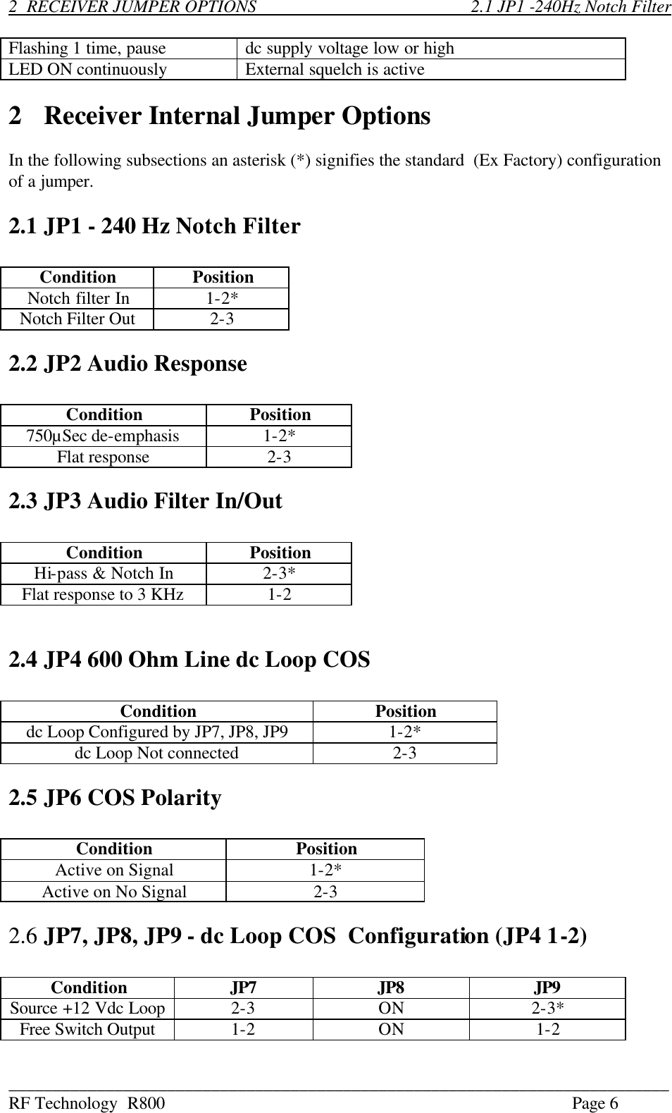 ___________________________________________________________________________ RF Technology  R800    Page 6 2  RECEIVER JUMPER OPTIONS             2.1 JP1 -240Hz Notch Filter  Flashing 1 time, pause dc supply voltage low or high LED ON continuously External squelch is active  2  Receiver Internal Jumper Options  In the following subsections an asterisk (*) signifies the standard  (Ex Factory) configuration of a jumper.       2.1 JP1 - 240 Hz Notch Filter  Condition Position Notch filter In  1-2* Notch Filter Out  2-3  2.2 JP2 Audio Response  Condition Position 750µSec de-emphasis   1-2* Flat response  2-3  2.3 JP3 Audio Filter In/Out  Condition Position Hi-pass &amp; Notch In  2-3* Flat response to 3 KHz  1-2   2.4 JP4 600 Ohm Line dc Loop COS  Condition Position dc Loop Configured by JP7, JP8, JP9  1-2* dc Loop Not connected  2-3  2.5 JP6 COS Polarity  Condition Position Active on Signal  1-2* Active on No Signal  2-3  2.6 JP7, JP8, JP9 - dc Loop COS  Configuration (JP4 1-2)  Condition JP7 JP8 JP9 Source +12 Vdc Loop 2-3  ON  2-3* Free Switch Output  1-2  ON  1-2  