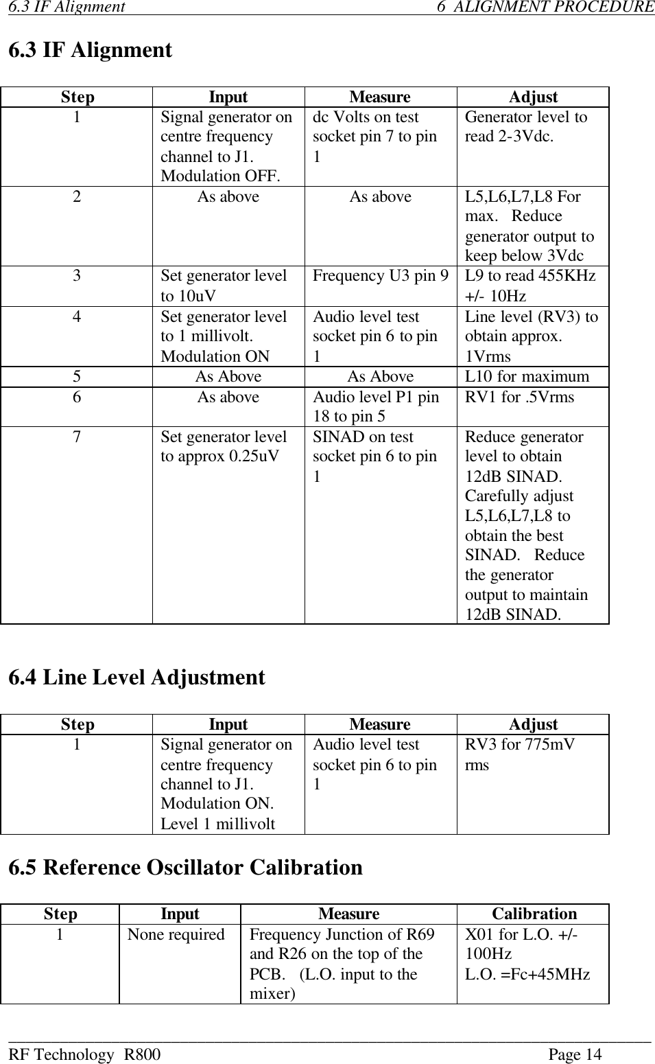 ___________________________________________________________________________ RF Technology  R800    Page 14  6.3 IF Alignment               6  ALIGNMENT PROCEDURE   6.3 IF Alignment  Step Input Measure Adjust 1  Signal generator on centre frequency channel to J1.   Modulation OFF. dc Volts on test socket pin 7 to pin 1 Generator level to read 2-3Vdc. 2  As above As above L5,L6,L7,L8 For max.   Reduce generator output to keep below 3Vdc 3  Set generator level to 10uV  Frequency U3 pin 9 L9 to read 455KHz +/- 10Hz 4  Set generator level to 1 millivolt.   Modulation ON Audio level test socket pin 6 to pin 1 Line level (RV3) to obtain approx. 1Vrms 5  As Above As Above L10 for maximum 6  As above Audio level P1 pin 18 to pin 5 RV1 for .5Vrms 7  Set generator level to approx 0.25uV SINAD on test socket pin 6 to pin 1 Reduce generator level to obtain 12dB SINAD.   Carefully adjust L5,L6,L7,L8 to obtain the best SINAD.   Reduce the generator output to maintain 12dB SINAD.   6.4 Line Level Adjustment  Step Input Measure Adjust 1  Signal generator on centre frequency channel to J1.   Modulation ON.  Level 1 millivolt Audio level test socket pin 6 to pin 1 RV3 for 775mV rms  6.5 Reference Oscillator Calibration  Step Input Measure Calibration 1  None required Frequency Junction of R69 and R26 on the top of the PCB.   (L.O. input to the mixer) X01 for L.O. +/- 100Hz   L.O. =Fc+45MHz  