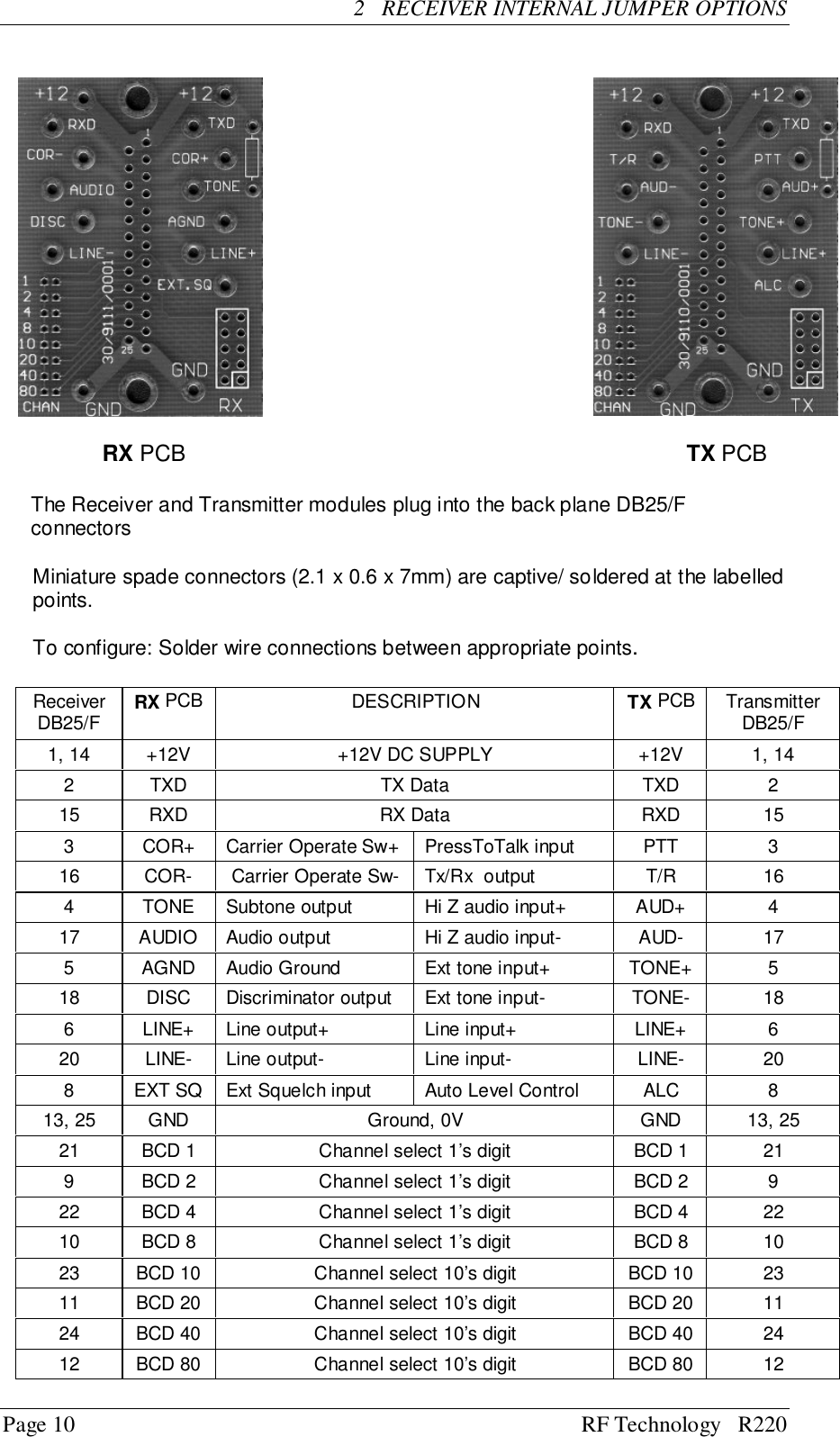 Page 10 RF Technology   R2202   RECEIVER INTERNAL JUMPER OPTIONS     RX PCB                             TX PCBThe Receiver and Transmitter modules plug into the back plane DB25/FconnectorsMiniature spade connectors (2.1 x 0.6 x 7mm) are captive/ soldered at the labelledpoints.To configure: Solder wire connections between appropriate points.ReceiverDB25/F RX PCB DESCRIPTION TX PCB TransmitterDB25/F1, 14 +12V +12V DC SUPPLY +12V 1, 142 TXD TX Data TXD 215 RXD RX Data RXD 153 COR+ Carrier Operate Sw+ PressToTalk input PTT 316 COR-  Carrier Operate Sw- Tx/Rx  output T/R 164 TONE Subtone output Hi Z audio input+ AUD+ 417 AUDIO Audio output Hi Z audio input- AUD- 175 AGND Audio Ground Ext tone input+ TONE+ 518 DISC Discriminator output Ext tone input- TONE- 186 LINE+ Line output+ Line input+ LINE+ 620 LINE- Line output- Line input- LINE- 208 EXT SQ Ext Squelch input Auto Level Control ALC 813, 25 GND Ground, 0V GND 13, 2521 BCD 1 Channel select 1’s digit BCD 1 219 BCD 2 Channel select 1’s digit BCD 2 922 BCD 4 Channel select 1’s digit BCD 4 2210 BCD 8 Channel select 1’s digit BCD 8 1023 BCD 10 Channel select 10’s digit BCD 10 2311 BCD 20 Channel select 10’s digit BCD 20 1124 BCD 40 Channel select 10’s digit BCD 40 2412 BCD 80 Channel select 10’s digit BCD 80 12