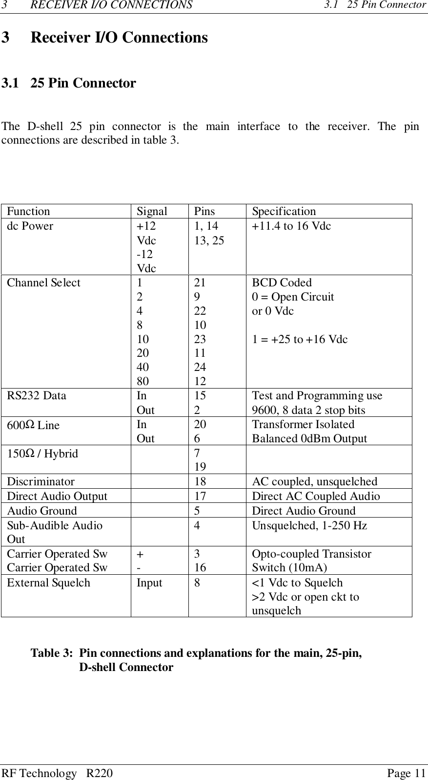 RF Technology   R220 Page 113 RECEIVER I/O CONNECTIONS 3.1   25 Pin Connector3 Receiver I/O Connections3.1 25 Pin ConnectorThe D-shell 25 pin connector is the main interface to the receiver. The pinconnections are described in table 3.Function Signal Pins Specificationdc Power +12Vdc-12Vdc1, 1413, 25 +11.4 to 16 VdcChannel Select 124810204080219221023112412BCD Coded0 = Open Circuitor 0 Vdc1 = +25 to +16 VdcRS232 Data InOut 152Test and Programming use9600, 8 data 2 stop bits600Ω Line InOut 206Transformer IsolatedBalanced 0dBm Output150Ω / Hybrid 719Discriminator 18 AC coupled, unsquelchedDirect Audio Output 17 Direct AC Coupled AudioAudio Ground 5 Direct Audio GroundSub-Audible AudioOut 4 Unsquelched, 1-250 HzCarrier Operated SwCarrier Operated Sw +-316 Opto-coupled TransistorSwitch (10mA)External Squelch Input 8 &lt;1 Vdc to Squelch&gt;2 Vdc or open ckt tounsquelchTable 3:  Pin connections and explanations for the main, 25-pin,                D-shell Connector