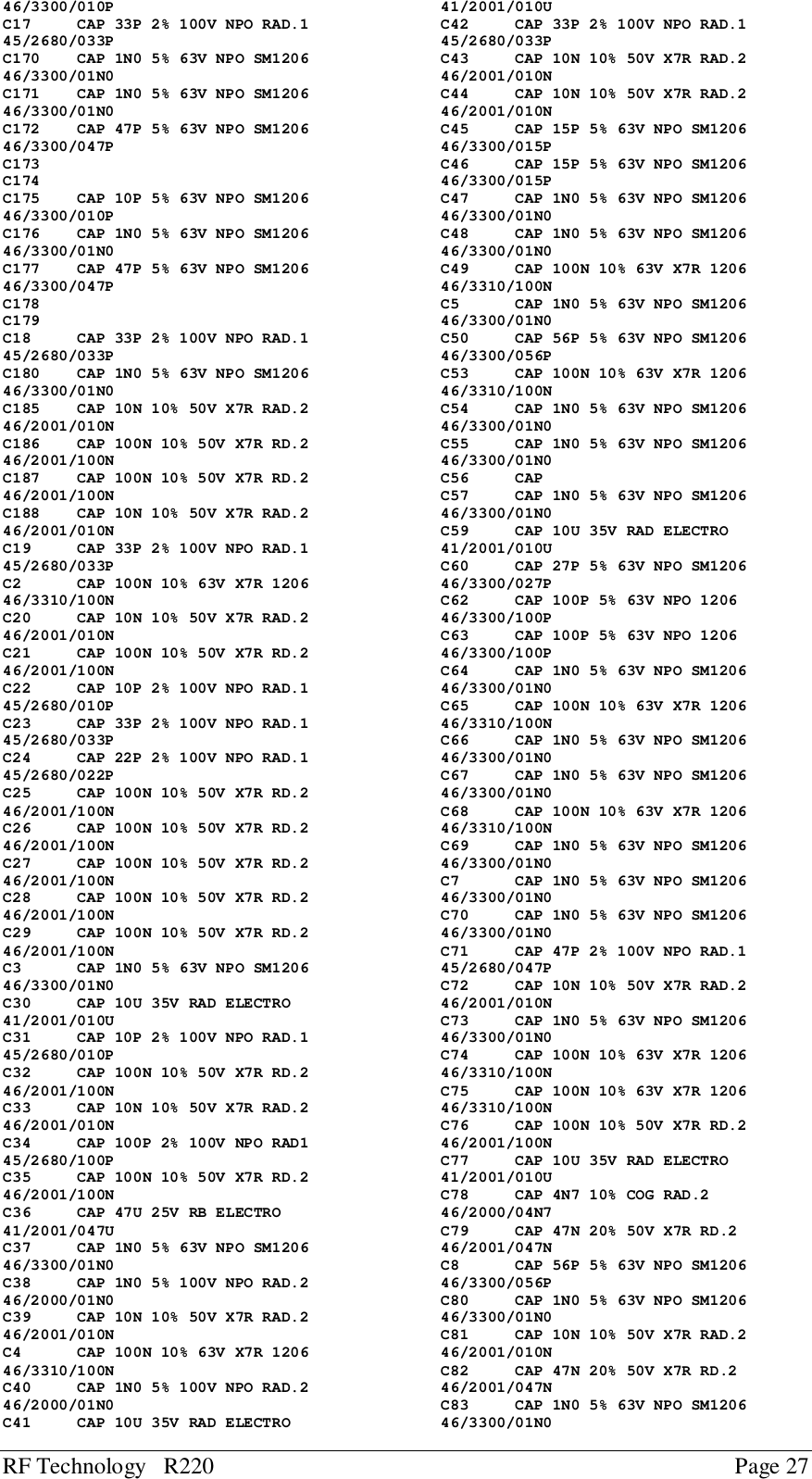 RF Technology   R220 Page 2746/3300/010PC17     CAP 33P 2% 100V NPO RAD.145/2680/033PC170    CAP 1N0 5% 63V NPO SM120646/3300/01N0C171    CAP 1N0 5% 63V NPO SM120646/3300/01N0C172    CAP 47P 5% 63V NPO SM120646/3300/047PC173C174C175    CAP 10P 5% 63V NPO SM120646/3300/010PC176    CAP 1N0 5% 63V NPO SM120646/3300/01N0C177    CAP 47P 5% 63V NPO SM120646/3300/047PC178C179C18     CAP 33P 2% 100V NPO RAD.145/2680/033PC180    CAP 1N0 5% 63V NPO SM120646/3300/01N0C185    CAP 10N 10% 50V X7R RAD.246/2001/010NC186    CAP 100N 10% 50V X7R RD.246/2001/100NC187    CAP 100N 10% 50V X7R RD.246/2001/100NC188    CAP 10N 10% 50V X7R RAD.246/2001/010NC19     CAP 33P 2% 100V NPO RAD.145/2680/033PC2      CAP 100N 10% 63V X7R 120646/3310/100NC20     CAP 10N 10% 50V X7R RAD.246/2001/010NC21     CAP 100N 10% 50V X7R RD.246/2001/100NC22     CAP 10P 2% 100V NPO RAD.145/2680/010PC23     CAP 33P 2% 100V NPO RAD.145/2680/033PC24     CAP 22P 2% 100V NPO RAD.145/2680/022PC25     CAP 100N 10% 50V X7R RD.246/2001/100NC26     CAP 100N 10% 50V X7R RD.246/2001/100NC27     CAP 100N 10% 50V X7R RD.246/2001/100NC28     CAP 100N 10% 50V X7R RD.246/2001/100NC29     CAP 100N 10% 50V X7R RD.246/2001/100NC3      CAP 1N0 5% 63V NPO SM120646/3300/01N0C30     CAP 10U 35V RAD ELECTRO41/2001/010UC31     CAP 10P 2% 100V NPO RAD.145/2680/010PC32     CAP 100N 10% 50V X7R RD.246/2001/100NC33     CAP 10N 10% 50V X7R RAD.246/2001/010NC34     CAP 100P 2% 100V NPO RAD145/2680/100PC35     CAP 100N 10% 50V X7R RD.246/2001/100NC36     CAP 47U 25V RB ELECTRO41/2001/047UC37     CAP 1N0 5% 63V NPO SM120646/3300/01N0C38     CAP 1N0 5% 100V NPO RAD.246/2000/01N0C39     CAP 10N 10% 50V X7R RAD.246/2001/010NC4      CAP 100N 10% 63V X7R 120646/3310/100NC40     CAP 1N0 5% 100V NPO RAD.246/2000/01N0C41     CAP 10U 35V RAD ELECTRO41/2001/010UC42     CAP 33P 2% 100V NPO RAD.145/2680/033PC43     CAP 10N 10% 50V X7R RAD.246/2001/010NC44     CAP 10N 10% 50V X7R RAD.246/2001/010NC45     CAP 15P 5% 63V NPO SM120646/3300/015PC46     CAP 15P 5% 63V NPO SM120646/3300/015PC47     CAP 1N0 5% 63V NPO SM120646/3300/01N0C48     CAP 1N0 5% 63V NPO SM120646/3300/01N0C49     CAP 100N 10% 63V X7R 120646/3310/100NC5      CAP 1N0 5% 63V NPO SM120646/3300/01N0C50     CAP 56P 5% 63V NPO SM120646/3300/056PC53     CAP 100N 10% 63V X7R 120646/3310/100NC54     CAP 1N0 5% 63V NPO SM120646/3300/01N0C55     CAP 1N0 5% 63V NPO SM120646/3300/01N0C56     CAPC57     CAP 1N0 5% 63V NPO SM120646/3300/01N0C59     CAP 10U 35V RAD ELECTRO41/2001/010UC60     CAP 27P 5% 63V NPO SM120646/3300/027PC62     CAP 100P 5% 63V NPO 120646/3300/100PC63     CAP 100P 5% 63V NPO 120646/3300/100PC64     CAP 1N0 5% 63V NPO SM120646/3300/01N0C65     CAP 100N 10% 63V X7R 120646/3310/100NC66     CAP 1N0 5% 63V NPO SM120646/3300/01N0C67     CAP 1N0 5% 63V NPO SM120646/3300/01N0C68     CAP 100N 10% 63V X7R 120646/3310/100NC69     CAP 1N0 5% 63V NPO SM120646/3300/01N0C7      CAP 1N0 5% 63V NPO SM120646/3300/01N0C70     CAP 1N0 5% 63V NPO SM120646/3300/01N0C71     CAP 47P 2% 100V NPO RAD.145/2680/047PC72     CAP 10N 10% 50V X7R RAD.246/2001/010NC73     CAP 1N0 5% 63V NPO SM120646/3300/01N0C74     CAP 100N 10% 63V X7R 120646/3310/100NC75     CAP 100N 10% 63V X7R 120646/3310/100NC76     CAP 100N 10% 50V X7R RD.246/2001/100NC77     CAP 10U 35V RAD ELECTRO41/2001/010UC78     CAP 4N7 10% COG RAD.246/2000/04N7C79     CAP 47N 20% 50V X7R RD.246/2001/047NC8      CAP 56P 5% 63V NPO SM120646/3300/056PC80     CAP 1N0 5% 63V NPO SM120646/3300/01N0C81     CAP 10N 10% 50V X7R RAD.246/2001/010NC82     CAP 47N 20% 50V X7R RD.246/2001/047NC83     CAP 1N0 5% 63V NPO SM120646/3300/01N0