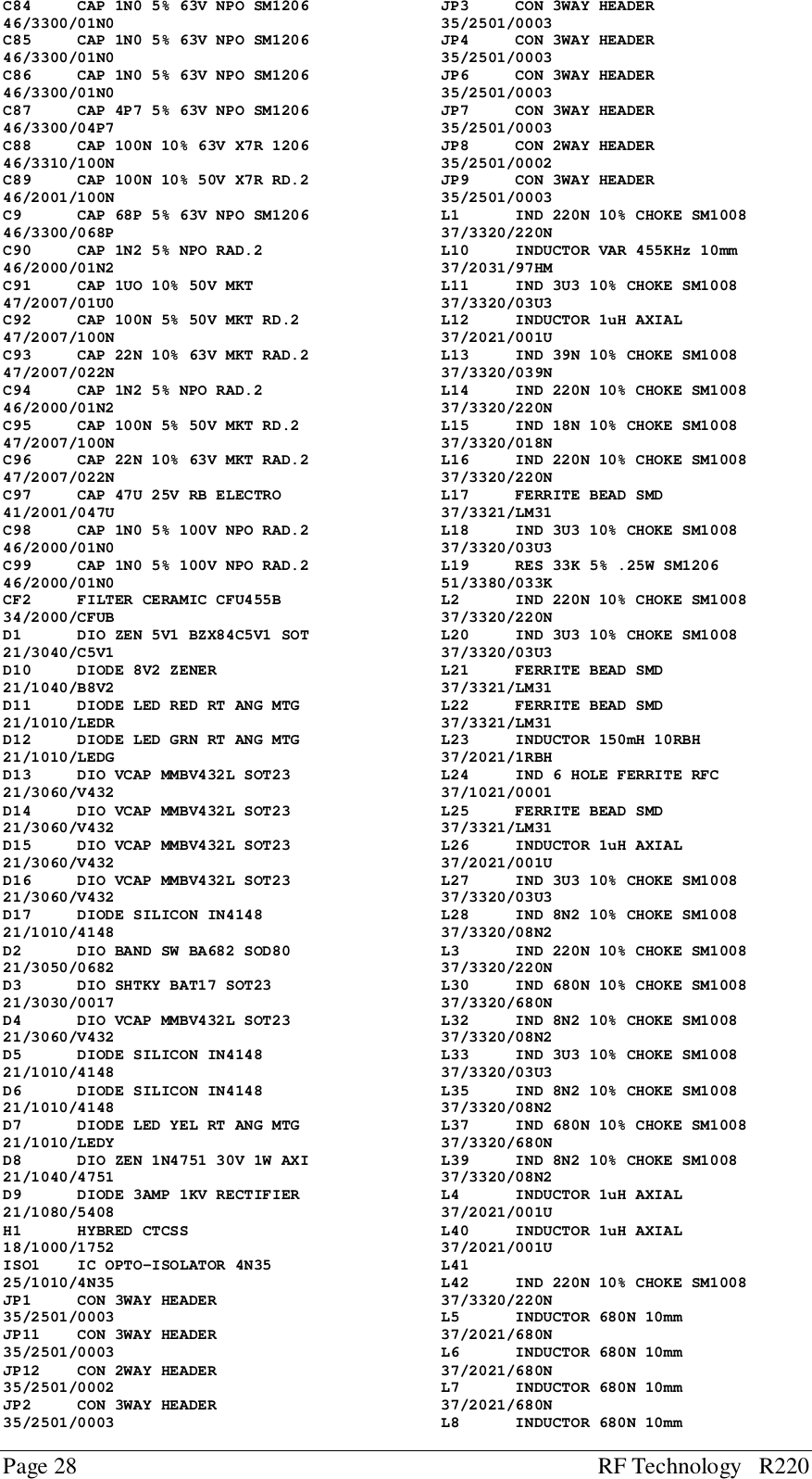 Page 28 RF Technology   R220C84     CAP 1N0 5% 63V NPO SM120646/3300/01N0C85     CAP 1N0 5% 63V NPO SM120646/3300/01N0C86     CAP 1N0 5% 63V NPO SM120646/3300/01N0C87     CAP 4P7 5% 63V NPO SM120646/3300/04P7C88     CAP 100N 10% 63V X7R 120646/3310/100NC89     CAP 100N 10% 50V X7R RD.246/2001/100NC9      CAP 68P 5% 63V NPO SM120646/3300/068PC90     CAP 1N2 5% NPO RAD.246/2000/01N2C91     CAP 1UO 10% 50V MKT47/2007/01U0C92     CAP 100N 5% 50V MKT RD.247/2007/100NC93     CAP 22N 10% 63V MKT RAD.247/2007/022NC94     CAP 1N2 5% NPO RAD.246/2000/01N2C95     CAP 100N 5% 50V MKT RD.247/2007/100NC96     CAP 22N 10% 63V MKT RAD.247/2007/022NC97     CAP 47U 25V RB ELECTRO41/2001/047UC98     CAP 1N0 5% 100V NPO RAD.246/2000/01N0C99     CAP 1N0 5% 100V NPO RAD.246/2000/01N0CF2     FILTER CERAMIC CFU455B34/2000/CFUBD1      DIO ZEN 5V1 BZX84C5V1 SOT21/3040/C5V1D10     DIODE 8V2 ZENER21/1040/B8V2D11     DIODE LED RED RT ANG MTG21/1010/LEDRD12     DIODE LED GRN RT ANG MTG21/1010/LEDGD13     DIO VCAP MMBV432L SOT2321/3060/V432D14     DIO VCAP MMBV432L SOT2321/3060/V432D15     DIO VCAP MMBV432L SOT2321/3060/V432D16     DIO VCAP MMBV432L SOT2321/3060/V432D17     DIODE SILICON IN414821/1010/4148D2      DIO BAND SW BA682 SOD8021/3050/0682D3      DIO SHTKY BAT17 SOT2321/3030/0017D4      DIO VCAP MMBV432L SOT2321/3060/V432D5      DIODE SILICON IN414821/1010/4148D6      DIODE SILICON IN414821/1010/4148D7      DIODE LED YEL RT ANG MTG21/1010/LEDYD8      DIO ZEN 1N4751 30V 1W AXI21/1040/4751D9      DIODE 3AMP 1KV RECTIFIER21/1080/5408H1      HYBRED CTCSS18/1000/1752ISO1    IC OPTO-ISOLATOR 4N3525/1010/4N35JP1     CON 3WAY HEADER35/2501/0003JP11    CON 3WAY HEADER35/2501/0003JP12    CON 2WAY HEADER35/2501/0002JP2     CON 3WAY HEADER35/2501/0003JP3     CON 3WAY HEADER35/2501/0003JP4     CON 3WAY HEADER35/2501/0003JP6     CON 3WAY HEADER35/2501/0003JP7     CON 3WAY HEADER35/2501/0003JP8     CON 2WAY HEADER35/2501/0002JP9     CON 3WAY HEADER35/2501/0003L1      IND 220N 10% CHOKE SM100837/3320/220NL10     INDUCTOR VAR 455KHz 10mm37/2031/97HML11     IND 3U3 10% CHOKE SM100837/3320/03U3L12     INDUCTOR 1uH AXIAL37/2021/001UL13     IND 39N 10% CHOKE SM100837/3320/039NL14     IND 220N 10% CHOKE SM100837/3320/220NL15     IND 18N 10% CHOKE SM100837/3320/018NL16     IND 220N 10% CHOKE SM100837/3320/220NL17     FERRITE BEAD SMD37/3321/LM31L18     IND 3U3 10% CHOKE SM100837/3320/03U3L19     RES 33K 5% .25W SM120651/3380/033KL2      IND 220N 10% CHOKE SM100837/3320/220NL20     IND 3U3 10% CHOKE SM100837/3320/03U3L21     FERRITE BEAD SMD37/3321/LM31L22     FERRITE BEAD SMD37/3321/LM31L23     INDUCTOR 150mH 10RBH37/2021/1RBHL24     IND 6 HOLE FERRITE RFC37/1021/0001L25     FERRITE BEAD SMD37/3321/LM31L26     INDUCTOR 1uH AXIAL37/2021/001UL27     IND 3U3 10% CHOKE SM100837/3320/03U3L28     IND 8N2 10% CHOKE SM100837/3320/08N2L3      IND 220N 10% CHOKE SM100837/3320/220NL30     IND 680N 10% CHOKE SM100837/3320/680NL32     IND 8N2 10% CHOKE SM100837/3320/08N2L33     IND 3U3 10% CHOKE SM100837/3320/03U3L35     IND 8N2 10% CHOKE SM100837/3320/08N2L37     IND 680N 10% CHOKE SM100837/3320/680NL39     IND 8N2 10% CHOKE SM100837/3320/08N2L4      INDUCTOR 1uH AXIAL37/2021/001UL40     INDUCTOR 1uH AXIAL37/2021/001UL41L42     IND 220N 10% CHOKE SM100837/3320/220NL5      INDUCTOR 680N 10mm37/2021/680NL6      INDUCTOR 680N 10mm37/2021/680NL7      INDUCTOR 680N 10mm37/2021/680NL8      INDUCTOR 680N 10mm