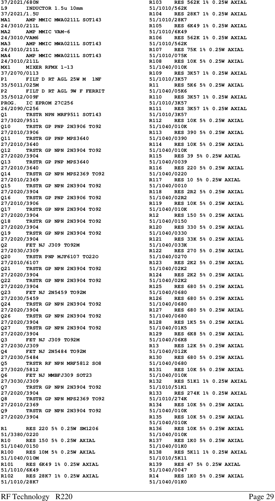 RF Technology   R220 Page 2937/2021/680NL9      INDUCTOR 1.5u 10mm37/2021/1.5UMA1     AMP MMIC MWA0211L SOT14324/3010/211LMA2     AMP MMIC VAM-624/3010/VAM6MA3     AMP MMIC MWA0211L SOT14324/3010/211LMA4     AMP MMIC MWA0211L SOT14324/3010/211LMX1     MIXER RFMX 1-1337/2070/0113P1      FILT D RT AGL 25W M  1NF35/5011/025MP2      FILT D RT AGL 9W F FERRIT35/5012/009FPROG.   IC EPROM 27C25626/2090/C256Q1      TRSTR NPN MRF9511 SOT14327/3020/9511Q10     TRSTR GP PNP 2N3906 TO9227/2010/3906Q11     TRSTR GP PNP MPS364027/2010/3640Q12     TRSTR GP NPN 2N3904 TO9227/2020/3904Q13     TRSTR GP PNP MPS364027/2010/3640Q14     TRSTR GP NPN MPS2369 TO9227/2010/2369Q15     TRSTR GP NPN 2N3904 TO9227/2020/3904Q16     TRSTR GP PNP 2N3906 TO9227/2010/3906Q17     TRSTR GP NPN 2N3904 TO9227/2020/3904Q18     TRSTR GP NPN 2N3904 TO9227/2020/3904Q19     TRSTR GP NPN 2N3904 TO9227/2020/3904Q2      FET NJ J309 TO92M27/2030/J309Q20     TRSTR PNP MJF6107 TO22O27/2010/6107Q21     TRSTR GP NPN 2N3904 TO9227/2020/3904Q22     TRSTR GP NPN 2N3904 TO9227/2020/3904Q23     FET NJ 2N5459 TO92M27/2030/5459Q24     TRSTR GP NPN 2N3904 TO9227/2020/3904Q26     TRSTR GP NPN 2N3904 TO9227/2020/3904Q27     TRSTR GP NPN 2N3904 TO9227/2020/3904Q3      FET NJ J309 TO92M27/2030/J309Q4      FET NJ 2N5484 TO92M27/2030/5484Q5      TRSTR RF NPN MRF5812 SO827/3020/5812Q6      FET NJ MMBFJ309 SOT2327/3030/J309Q7      TRSTR GP NPN 2N3904 TO9227/2020/3904Q8      TRSTR GP NPN MPS2369 TO9227/2010/2369Q9      TRSTR GP NPN 2N3904 TO9227/2020/3904R1      RES 220 5% 0.25W SM120651/3380/0220R10     RES 150 5% 0.25W AXIAL51/1040/0150R100    RES 10M 5% 0.25W AXIAL51/1040/010MR101    RES 6K49 1% 0.25W AXIAL51/1010/6K49R102    RES 28K7 1% 0.25W AXIAL51/1010/28K7R103    RES 562K 1% 0.25W AXIAL51/1010/562KR104    RES 28K7 1% 0.25W AXIAL51/1010/28K7R105    RES 6K49 1% 0.25W AXIAL51/1010/6K49R106    RES 562K 1% 0.25W AXIAL51/1010/562KR107    RES 75K 1% 0.25W AXIAL51/1010/075KR108    RES 10K 5% 0.25W AXIAL51/1040/010KR109    RES 3K57 1% 0.25W AXIAL51/1010/3K57R11     RES 5K6 5% 0.25W AXIAL51/1040/05K6R110    RES 3K57 1% 0.25W AXIAL51/1010/3K57R111    RES 3K57 1% 0.25W AXIAL51/1010/3K57R112    RES 10K 5% 0.25W AXIAL51/1040/010KR113    RES 390 5% 0.25W AXIAL51/1040/0390R114    RES 10K 5% 0.25W AXIAL51/1040/010KR115    RES 39 5% 0.25W AXIAL51/1040/0039R116    RES 220 5% 0.25W AXIAL51/1040/0220R117    RES 10 5% 0.25W AXIAL51/1040/0010R118    RES 2R2 5% 0.25W AXIAL51/1040/02R2R119    RES 10K 5% 0.25W AXIAL51/1040/010KR12     RES 150 5% 0.25W AXIAL51/1040/0150R120    RES 330 5% 0.25W AXIAL51/1040/0330R121    RES 33K 5% 0.25W AXIAL51/1040/033KR122    RES 270 5% 0.25W AXIAL51/1040/0270R123    RES 2K2 5% 0.25W AXIAL51/1040/02K2R124    RES 2K2 5% 0.25W AXIAL51/1040/02K2R125    RES 680 5% 0.25W AXIAL51/1040/0680R126    RES 680 5% 0.25W AXIAL51/1040/0680R127    RES 680 5% 0.25W AXIAL51/1040/0680R128    RES 1K5 5% 0.25W AXIAL51/1040/01K5R129    RES 6K8 5% 0.25W AXIAL51/1040/06K8R13     RES 12K 5% 0.25W AXIAL51/1040/012KR130    RES 680 5% 0.25W AXIAL51/1040/0680R131    RES 10K 5% 0.25W AXIAL51/1040/010KR132    RES 51K1 1% 0.25W AXIAL51/1010/51K1R133    RES 274K 1% 0.25W AXIAL51/1010/274KR134    RES 10K 5% 0.25W AXIAL51/1040/010KR135    RES 10K 5% 0.25W AXIAL51/1040/010KR136    RES 10K 5% 0.25W AXIAL51/1040/010KR137    RES 1K0 5% 0.25W AXIAL51/1040/01K0R138    RES 5K11 1% 0.25W AXIAL51/1010/5K11R139    RES 47 5% 0.25W AXIAL51/1040/0047R14     RES 1K0 5% 0.25W AXIAL51/1040/01K0