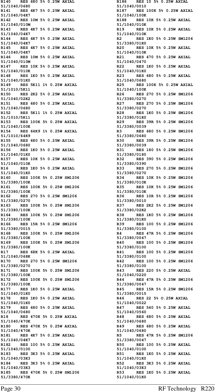 Page 30 RF Technology   R220R140    RES 680 5% 0.25W AXIAL51/1040/0680R141    RES 4K7 5% 0.25W AXIAL51/1040/04K7R142    RES 10M 5% 0.25W AXIAL51/1040/010MR143    RES 4K7 5% 0.25W AXIAL51/1040/04K7R144    RES 4K7 5% 0.25W AXIAL51/1040/04K7R145    RES 4K7 5% 0.25W AXIAL51/1040/04K7R146    RES 10M 5% 0.25W AXIAL51/1040/010MR147    RES 10K 5% 0.25W AXIAL51/1040/010KR148    RES 1K0 5% 0.25W AXIAL51/1040/01K0R149    RES 5K11 1% 0.25W AXIAL51/1010/5K11R150    RES 2K2 5% 0.25W AXIAL51/1040/02K2R151    RES 680 5% 0.25W AXIAL51/1040/0680R152    RES 5K11 1% 0.25W AXIAL51/1010/5K11R153    RES 100K 5% 0.25W AXIAL51/1040/100KR154    RES 64K9 1% 0.25W AXIAL51/1010/64K9R155    RES 680 5% 0.25W AXIAL51/1040/0680R156    RES 1K0 5% 0.25W AXIAL51/1040/01K0R157    RES 10K 5% 0.25W AXIAL51/1040/010KR16     RES 1K0 5% 0.25W AXIAL51/1040/01K0R160    RES 100K 5% 0.25W SM120651/3380/100KR161    RES 100K 5% 0.25W SM120651/3380/100KR162    RES 270 5% 0.25W SM120651/3380/0270R163    RES 100K 5% 0.25W SM120651/3380/100KR164    RES 100K 5% 0.25W SM120651/3380/100KR166    RES 15R 5% 0.25W SM120651/3380/0015R168    RES 100K 5% 0.25W SM120651/3380/100KR169    RES 100K 5% 0.25W SM120651/3380/100KR17     RES 68K 5% 0.25W AXIAL51/1040/068KR170    RES 270 5% 0.25W SM120651/3380/0270R171    RES 100K 5% 0.25W SM120651/3380/100KR172    RES 100K 5% 0.25W SM120651/3380/100KR177    RES 1K0 5% 0.25W AXIAL51/1040/01K0R178    RES 1K0 5% 0.25W AXIAL51/1040/01K0R179    RES 680 5% 0.25W AXIAL51/1040/0680R18     RES 470K 5% 0.25W AXIAL51/1040/470KR180    RES 470K 5% 0.25W AXIAL51/1040/470KR181    RES 4K7 5% 0.25W AXIAL51/1040/04K7R182    RES 100 5% 0.25W AXIAL51/1040/0100R183    RES 3K3 5% 0.25W AXIAL51/1040/03K3R184    RES 3K3 5% 0.25W AXIAL51/1040/03K3R185    RES 470K 5% 0.25W SM120651/3380/470KR186    RES 10 5% 0.25W AXIAL51/1040/0010R187    RES 100K 5% 0.25W AXIAL51/1040/100KR188    RES 10K 5% 0.25W AXIAL51/1040/010KR19     RES 10K 5% 0.25W AXIAL51/1040/010KR2      RES 1K0 5% 0.25W SM120651/3380/01K0R20     RES 10K 5% 0.25W AXIAL51/1040/010KR21     RES 470 5% 0.25W AXIAL51/1040/0470R22     RES 1K0 5% 0.25W AXIAL51/1040/01K0R23     RES 680 5% 0.25W AXIAL51/1040/0680R25     RES 100K 5% 0.25W AXIAL51/1040/100KR26     RES 270 5% 0.25W SM120651/3380/0270R27     RES 270 5% 0.25W SM120651/3380/0270R28     RES 1K0 5% 0.25W SM120651/3380/01K0R29     RES 39R 5% 0.25W SM120651/3380/0039R3      RES 680 5% 0.25W SM120651/3380/0680R30     RES 39R 5% 0.25W SM120651/3380/0039R31     RES 180 5% 0.25W SM120651/3380/0180R32     RES 390 5% 0.25W SM120651/3380/0390R33     RES 270 5% 0.25W SM120651/3380/0270R34     RES 10K 5% 0.25W SM120651/3380/010KR35     RES 10K 5% 0.25W SM120651/3380/010KR36     RES 10R 5% 0.25W SM120651/3380/0010R37     RES 2K2 5% 0.25W SM120651/3380/02K2R38     RES 1K0 5% 0.25W SM120651/3380/01K0R39     RES 100 5% 0.25W SM120651/3380/0100R4      RES 47R 5% 0.25W SM120651/3380/0047R40     RES 100 5% 0.25W SM120651/3380/0100R41     RES 100 5% 0.25W SM120651/3380/0100R42     RES 100 5% 0.25W SM120651/3380/0100R43     RES 220 5% 0.25W AXIAL51/1040/0220R44     RES 47R 5% 0.25W SM120651/3380/0047R45     RES 15R 5% 0.25W SM120651/3380/0015R46     RES 22 5% O.25W AXIAL51/1040/0022R47     RES 560 5% 0.25W AXIAL51/1040/0560R48     RES 680 5% 0.25W AXIAL51/1040/0680R49     RES 680 5% 0.25W AXIAL51/1040/0680R5      RES 47R 5% 0.25W SM120651/3380/0047R50     RES 100 5% 0.25W AXIAL51/1040/0100R51     RES 1K0 5% 0.25W AXIAL51/1040/01K0R52     RES 3K3 5% 0.25W AXIAL51/1040/03K3R53     RES 1K0 5% 0.25W AXIAL51/1040/01K0