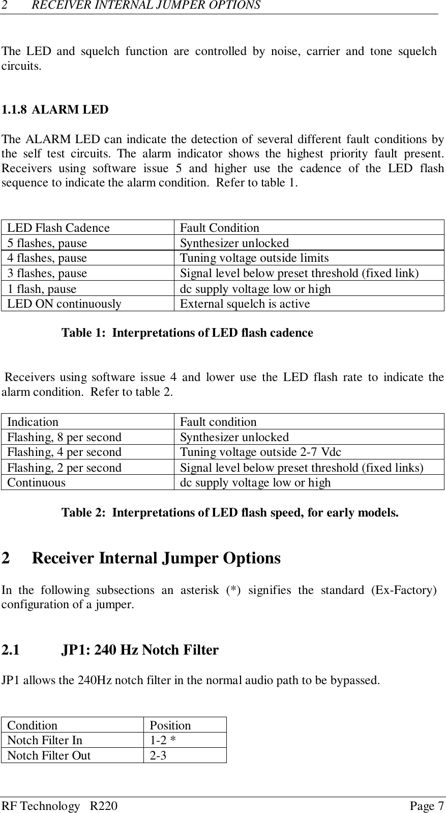 RF Technology   R220 Page 72 RECEIVER INTERNAL JUMPER OPTIONSThe LED and squelch function are controlled by noise, carrier and tone squelchcircuits.1.1.8 ALARM LEDThe ALARM LED can indicate the detection of several different fault conditions bythe self test circuits. The alarm indicator shows the highest priority fault present.Receivers using software issue 5 and higher use the cadence of the LED flashsequence to indicate the alarm condition.  Refer to table 1.LED Flash Cadence Fault Condition5 flashes, pause Synthesizer unlocked4 flashes, pause Tuning voltage outside limits3 flashes, pause Signal level below preset threshold (fixed link)1 flash, pause dc supply voltage low or highLED ON continuously External squelch is activeTable 1:  Interpretations of LED flash cadence Receivers using software issue 4 and lower use the LED flash rate to indicate thealarm condition.  Refer to table 2.Indication Fault conditionFlashing, 8 per second Synthesizer unlockedFlashing, 4 per second Tuning voltage outside 2-7 VdcFlashing, 2 per second Signal level below preset threshold (fixed links)Continuous dc supply voltage low or highTable 2:  Interpretations of LED flash speed, for early models.2 Receiver Internal Jumper OptionsIn the following subsections an asterisk (*) signifies the standard (Ex-Factory)configuration of a jumper.2.1 JP1: 240 Hz Notch FilterJP1 allows the 240Hz notch filter in the normal audio path to be bypassed.Condition PositionNotch Filter In 1-2 *Notch Filter Out 2-3