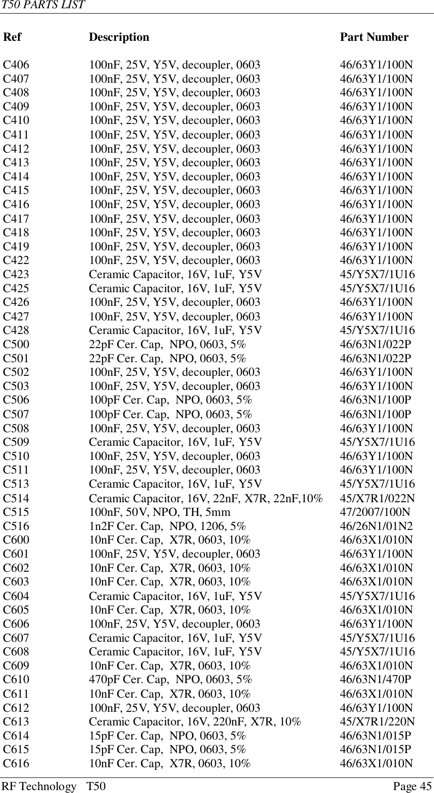 T50 PARTS LISTRF Technology   T50 Page 45RefC406Description100nF, 25V, Y5V, decoupler, 0603Part Number46/63Y1/100NC407 100nF, 25V, Y5V, decoupler, 0603 46/63Y1/100NC408 100nF, 25V, Y5V, decoupler, 0603 46/63Y1/100NC409 100nF, 25V, Y5V, decoupler, 0603 46/63Y1/100NC410 100nF, 25V, Y5V, decoupler, 0603 46/63Y1/100NC411 100nF, 25V, Y5V, decoupler, 0603 46/63Y1/100NC412 100nF, 25V, Y5V, decoupler, 0603 46/63Y1/100NC413 100nF, 25V, Y5V, decoupler, 0603 46/63Y1/100NC414 100nF, 25V, Y5V, decoupler, 0603 46/63Y1/100NC415 100nF, 25V, Y5V, decoupler, 0603 46/63Y1/100NC416 100nF, 25V, Y5V, decoupler, 0603 46/63Y1/100NC417 100nF, 25V, Y5V, decoupler, 0603 46/63Y1/100NC418 100nF, 25V, Y5V, decoupler, 0603 46/63Y1/100NC419 100nF, 25V, Y5V, decoupler, 0603 46/63Y1/100NC422 100nF, 25V, Y5V, decoupler, 0603 46/63Y1/100NC423 Ceramic Capacitor, 16V, 1uF, Y5V 45/Y5X7/1U16C425 Ceramic Capacitor, 16V, 1uF, Y5V 45/Y5X7/1U16C426 100nF, 25V, Y5V, decoupler, 0603 46/63Y1/100NC427 100nF, 25V, Y5V, decoupler, 0603 46/63Y1/100NC428 Ceramic Capacitor, 16V, 1uF, Y5V 45/Y5X7/1U16C500 22pF Cer. Cap,  NPO, 0603, 5% 46/63N1/022PC501 22pF Cer. Cap,  NPO, 0603, 5% 46/63N1/022PC502 100nF, 25V, Y5V, decoupler, 0603 46/63Y1/100NC503 100nF, 25V, Y5V, decoupler, 0603 46/63Y1/100NC506 100pF Cer. Cap,  NPO, 0603, 5% 46/63N1/100PC507 100pF Cer. Cap,  NPO, 0603, 5% 46/63N1/100PC508 100nF, 25V, Y5V, decoupler, 0603 46/63Y1/100NC509 Ceramic Capacitor, 16V, 1uF, Y5V 45/Y5X7/1U16C510 100nF, 25V, Y5V, decoupler, 0603 46/63Y1/100NC511 100nF, 25V, Y5V, decoupler, 0603 46/63Y1/100NC513 Ceramic Capacitor, 16V, 1uF, Y5V 45/Y5X7/1U16C514 Ceramic Capacitor, 16V, 22nF, X7R, 22nF,10% 45/X7R1/022NC515 100nF, 50V, NPO, TH, 5mm 47/2007/100NC516 1n2F Cer. Cap,  NPO, 1206, 5% 46/26N1/01N2C600 10nF Cer. Cap,  X7R, 0603, 10% 46/63X1/010NC601 100nF, 25V, Y5V, decoupler, 0603 46/63Y1/100NC602 10nF Cer. Cap,  X7R, 0603, 10% 46/63X1/010NC603 10nF Cer. Cap,  X7R, 0603, 10% 46/63X1/010NC604 Ceramic Capacitor, 16V, 1uF, Y5V 45/Y5X7/1U16C605 10nF Cer. Cap,  X7R, 0603, 10% 46/63X1/010NC606 100nF, 25V, Y5V, decoupler, 0603 46/63Y1/100NC607 Ceramic Capacitor, 16V, 1uF, Y5V 45/Y5X7/1U16C608 Ceramic Capacitor, 16V, 1uF, Y5V 45/Y5X7/1U16C609 10nF Cer. Cap,  X7R, 0603, 10% 46/63X1/010NC610 470pF Cer. Cap,  NPO, 0603, 5% 46/63N1/470PC611 10nF Cer. Cap,  X7R, 0603, 10% 46/63X1/010NC612 100nF, 25V, Y5V, decoupler, 0603 46/63Y1/100NC613 Ceramic Capacitor, 16V, 220nF, X7R, 10% 45/X7R1/220NC614 15pF Cer. Cap,  NPO, 0603, 5% 46/63N1/015PC615 15pF Cer. Cap,  NPO, 0603, 5% 46/63N1/015PC616 10nF Cer. Cap,  X7R, 0603, 10% 46/63X1/010N