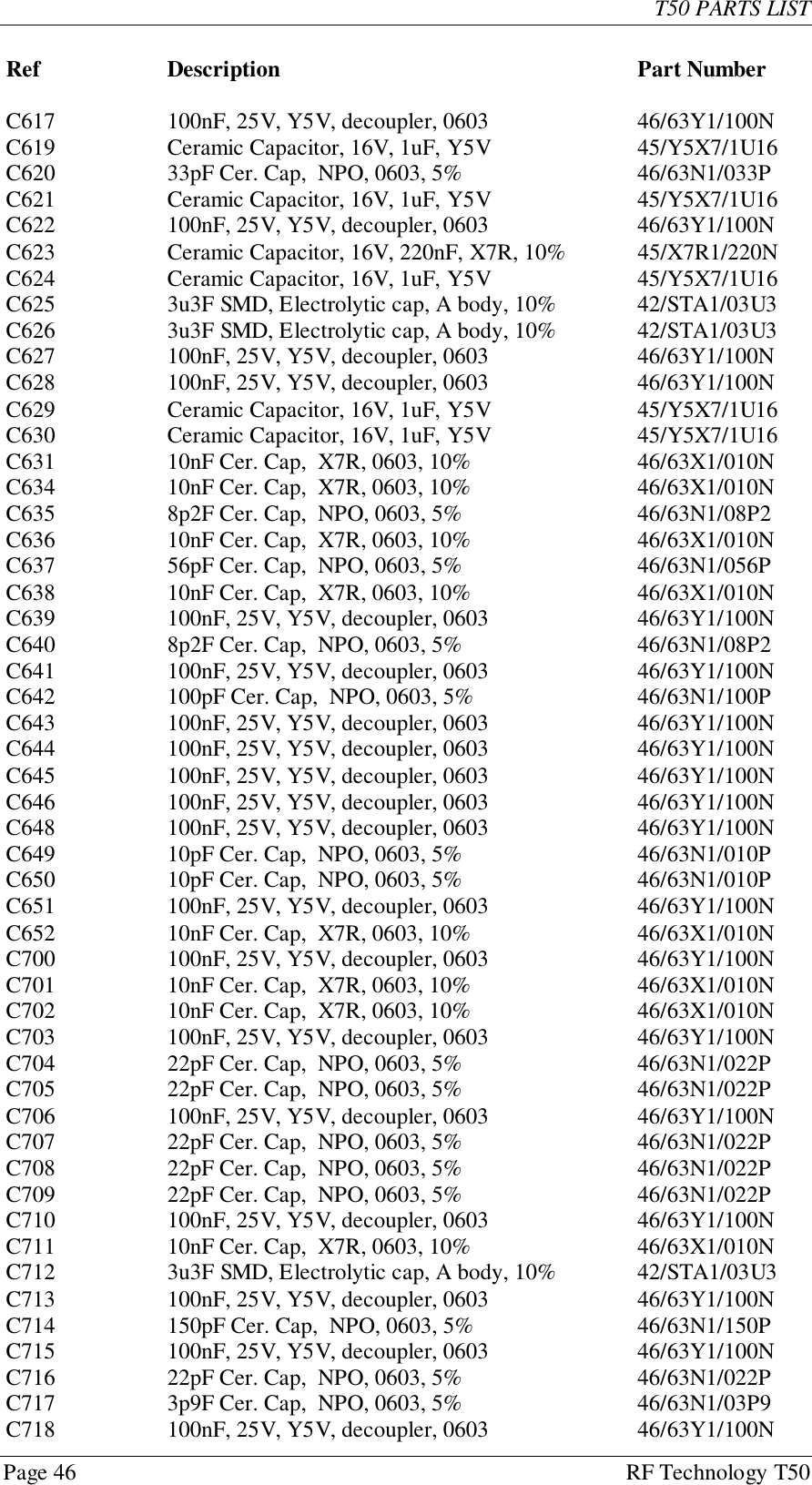 T50 PARTS LISTPage 46 RF Technology T50Ref Description Part NumberC617 100nF, 25V, Y5V, decoupler, 0603 46/63Y1/100NC619 Ceramic Capacitor, 16V, 1uF, Y5V 45/Y5X7/1U16C620 33pF Cer. Cap,  NPO, 0603, 5% 46/63N1/033PC621 Ceramic Capacitor, 16V, 1uF, Y5V 45/Y5X7/1U16C622 100nF, 25V, Y5V, decoupler, 0603 46/63Y1/100NC623 Ceramic Capacitor, 16V, 220nF, X7R, 10% 45/X7R1/220NC624 Ceramic Capacitor, 16V, 1uF, Y5V 45/Y5X7/1U16C625 3u3F SMD, Electrolytic cap, A body, 10% 42/STA1/03U3C626 3u3F SMD, Electrolytic cap, A body, 10% 42/STA1/03U3C627 100nF, 25V, Y5V, decoupler, 0603 46/63Y1/100NC628 100nF, 25V, Y5V, decoupler, 0603 46/63Y1/100NC629 Ceramic Capacitor, 16V, 1uF, Y5V 45/Y5X7/1U16C630 Ceramic Capacitor, 16V, 1uF, Y5V 45/Y5X7/1U16C631 10nF Cer. Cap,  X7R, 0603, 10% 46/63X1/010NC634 10nF Cer. Cap,  X7R, 0603, 10% 46/63X1/010NC635 8p2F Cer. Cap,  NPO, 0603, 5% 46/63N1/08P2C636 10nF Cer. Cap,  X7R, 0603, 10% 46/63X1/010NC637 56pF Cer. Cap,  NPO, 0603, 5% 46/63N1/056PC638 10nF Cer. Cap,  X7R, 0603, 10% 46/63X1/010NC639 100nF, 25V, Y5V, decoupler, 0603 46/63Y1/100NC640 8p2F Cer. Cap,  NPO, 0603, 5% 46/63N1/08P2C641 100nF, 25V, Y5V, decoupler, 0603 46/63Y1/100NC642 100pF Cer. Cap,  NPO, 0603, 5% 46/63N1/100PC643 100nF, 25V, Y5V, decoupler, 0603 46/63Y1/100NC644 100nF, 25V, Y5V, decoupler, 0603 46/63Y1/100NC645 100nF, 25V, Y5V, decoupler, 0603 46/63Y1/100NC646 100nF, 25V, Y5V, decoupler, 0603 46/63Y1/100NC648 100nF, 25V, Y5V, decoupler, 0603 46/63Y1/100NC649 10pF Cer. Cap,  NPO, 0603, 5% 46/63N1/010PC650 10pF Cer. Cap,  NPO, 0603, 5% 46/63N1/010PC651 100nF, 25V, Y5V, decoupler, 0603 46/63Y1/100NC652 10nF Cer. Cap,  X7R, 0603, 10% 46/63X1/010NC700 100nF, 25V, Y5V, decoupler, 0603 46/63Y1/100NC701 10nF Cer. Cap,  X7R, 0603, 10% 46/63X1/010NC702 10nF Cer. Cap,  X7R, 0603, 10% 46/63X1/010NC703 100nF, 25V, Y5V, decoupler, 0603 46/63Y1/100NC704 22pF Cer. Cap,  NPO, 0603, 5% 46/63N1/022PC705 22pF Cer. Cap,  NPO, 0603, 5% 46/63N1/022PC706 100nF, 25V, Y5V, decoupler, 0603 46/63Y1/100NC707 22pF Cer. Cap,  NPO, 0603, 5% 46/63N1/022PC708 22pF Cer. Cap,  NPO, 0603, 5% 46/63N1/022PC709 22pF Cer. Cap,  NPO, 0603, 5% 46/63N1/022PC710 100nF, 25V, Y5V, decoupler, 0603 46/63Y1/100NC711 10nF Cer. Cap,  X7R, 0603, 10% 46/63X1/010NC712 3u3F SMD, Electrolytic cap, A body, 10% 42/STA1/03U3C713 100nF, 25V, Y5V, decoupler, 0603 46/63Y1/100NC714 150pF Cer. Cap,  NPO, 0603, 5% 46/63N1/150PC715 100nF, 25V, Y5V, decoupler, 0603 46/63Y1/100NC716 22pF Cer. Cap,  NPO, 0603, 5% 46/63N1/022PC717 3p9F Cer. Cap,  NPO, 0603, 5% 46/63N1/03P9C718 100nF, 25V, Y5V, decoupler, 0603 46/63Y1/100N