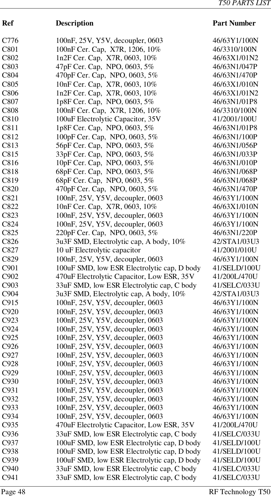 T50 PARTS LISTPage 48 RF Technology T50Ref Description Part NumberC776 100nF, 25V, Y5V, decoupler, 0603 46/63Y1/100NC801 100nF Cer. Cap,  X7R, 1206, 10% 46/3310/100NC802 1n2F Cer. Cap,  X7R, 0603, 10% 46/63X1/01N2C803 47pF Cer. Cap,  NPO, 0603, 5% 46/63N1/047PC804 470pF Cer. Cap,  NPO, 0603, 5% 46/63N1/470PC805 10nF Cer. Cap,  X7R, 0603, 10% 46/63X1/010NC806 1n2F Cer. Cap,  X7R, 0603, 10% 46/63X1/01N2C807 1p8F Cer. Cap,  NPO, 0603, 5% 46/63N1/01P8C808 100nF Cer. Cap,  X7R, 1206, 10% 46/3310/100NC810 100uF Electrolytic Capacitor, 35V 41/2001/100UC811 1p8F Cer. Cap,  NPO, 0603, 5% 46/63N1/01P8C812 100pF Cer. Cap,  NPO, 0603, 5% 46/63N1/100PC813 56pF Cer. Cap,  NPO, 0603, 5% 46/63N1/056PC815 33pF Cer. Cap,  NPO, 0603, 5% 46/63N1/033PC816 10pF Cer. Cap,  NPO, 0603, 5% 46/63N1/010PC818 68pF Cer. Cap,  NPO, 0603, 5% 46/63N1/068PC819 68pF Cer. Cap,  NPO, 0603, 5% 46/63N1/068PC820 470pF Cer. Cap,  NPO, 0603, 5% 46/63N1/470PC821 100nF, 25V, Y5V, decoupler, 0603 46/63Y1/100NC822 10nF Cer. Cap,  X7R, 0603, 10% 46/63X1/010NC823 100nF, 25V, Y5V, decoupler, 0603 46/63Y1/100NC824 100nF, 25V, Y5V, decoupler, 0603 46/63Y1/100NC825 220pF Cer. Cap,  NPO, 0603, 5% 46/63N1/220PC826 3u3F SMD, Electrolytic cap, A body, 10% 42/STA1/03U3C827 10 uF Electrolytic capacitor 41/2001/010UC829 100nF, 25V, Y5V, decoupler, 0603 46/63Y1/100NC901 100uF SMD, low ESR Electrolytic cap, D body 41/SELD/100UC902 470uF Electrolytic Capacitor, Low ESR, 35V 41/200L/470UC903 33uF SMD, low ESR Electrolytic cap, C body 41/SELC/033UC904 3u3F SMD, Electrolytic cap, A body, 10% 42/STA1/03U3C915 100nF, 25V, Y5V, decoupler, 0603 46/63Y1/100NC920 100nF, 25V, Y5V, decoupler, 0603 46/63Y1/100NC923 100nF, 25V, Y5V, decoupler, 0603 46/63Y1/100NC924 100nF, 25V, Y5V, decoupler, 0603 46/63Y1/100NC925 100nF, 25V, Y5V, decoupler, 0603 46/63Y1/100NC926 100nF, 25V, Y5V, decoupler, 0603 46/63Y1/100NC927 100nF, 25V, Y5V, decoupler, 0603 46/63Y1/100NC928 100nF, 25V, Y5V, decoupler, 0603 46/63Y1/100NC929 100nF, 25V, Y5V, decoupler, 0603 46/63Y1/100NC930 100nF, 25V, Y5V, decoupler, 0603 46/63Y1/100NC931 100nF, 25V, Y5V, decoupler, 0603 46/63Y1/100NC932 100nF, 25V, Y5V, decoupler, 0603 46/63Y1/100NC933 100nF, 25V, Y5V, decoupler, 0603 46/63Y1/100NC934 100nF, 25V, Y5V, decoupler, 0603 46/63Y1/100NC935 470uF Electrolytic Capacitor, Low ESR, 35V 41/200L/470UC936 33uF SMD, low ESR Electrolytic cap, C body 41/SELC/033UC937 100uF SMD, low ESR Electrolytic cap, D body 41/SELD/100UC938 100uF SMD, low ESR Electrolytic cap, D body 41/SELD/100UC939 100uF SMD, low ESR Electrolytic cap, D body 41/SELD/100UC940 33uF SMD, low ESR Electrolytic cap, C body 41/SELC/033UC941 33uF SMD, low ESR Electrolytic cap, C body 41/SELC/033U