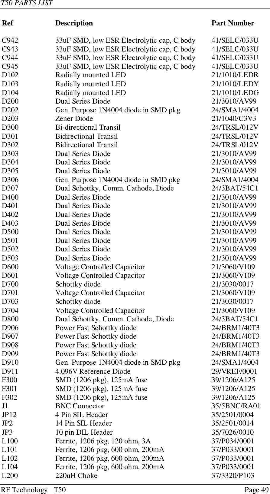 T50 PARTS LISTRF Technology   T50 Page 49Ref Description Part NumberC942 33uF SMD, low ESR Electrolytic cap, C body 41/SELC/033UC943 33uF SMD, low ESR Electrolytic cap, C body 41/SELC/033UC944 33uF SMD, low ESR Electrolytic cap, C body 41/SELC/033UC945 33uF SMD, low ESR Electrolytic cap, C body 41/SELC/033UD102 Radially mounted LED 21/1010/LEDRD103 Radially mounted LED 21/1010/LEDYD104 Radially mounted LED 21/1010/LEDGD200 Dual Series Diode 21/3010/AV99D202 Gen. Purpose 1N4004 diode in SMD pkg 24/SMA1/4004D203 Zener Diode 21/1040/C3V3D300 Bi-directional Transil 24/TRSL/012VD301 Bidirectional Transil 24/TRSL/012VD302 Bidirectional Transil 24/TRSL/012VD303 Dual Series Diode 21/3010/AV99D304 Dual Series Diode 21/3010/AV99D305 Dual Series Diode 21/3010/AV99D306 Gen. Purpose 1N4004 diode in SMD pkg 24/SMA1/4004D307 Dual Schottky, Comm. Cathode, Diode 24/3BAT/54C1D400 Dual Series Diode 21/3010/AV99D401 Dual Series Diode 21/3010/AV99D402 Dual Series Diode 21/3010/AV99D403 Dual Series Diode 21/3010/AV99D500 Dual Series Diode 21/3010/AV99D501 Dual Series Diode 21/3010/AV99D502 Dual Series Diode 21/3010/AV99D503 Dual Series Diode 21/3010/AV99D600 Voltage Controlled Capacitor 21/3060/V109D601 Voltage Controlled Capacitor 21/3060/V109D700 Schottky diode 21/3030/0017D701 Voltage Controlled Capacitor 21/3060/V109D703 Schottky diode 21/3030/0017D704 Voltage Controlled Capacitor 21/3060/V109D800 Dual Schottky, Comm. Cathode, Diode 24/3BAT/54C1D906 Power Fast Schottky diode 24/BRM1/40T3D907 Power Fast Schottky diode 24/BRM1/40T3D908 Power Fast Schottky diode 24/BRM1/40T3D909 Power Fast Schottky diode 24/BRM1/40T3D910 Gen. Purpose 1N4004 diode in SMD pkg 24/SMA1/4004D911 4.096V Reference Diode 29/VREF/0001F300 SMD (1206 pkg), 125mA fuse 39/1206/A125F301 SMD (1206 pkg), 125mA fuse 39/1206/A125F302 SMD (1206 pkg), 125mA fuse 39/1206/A125J1 BNC Connector 35/5BNC/RA01JP12 4 Pin SIL Header 35/2501/0004JP2 14 Pin SIL Header 35/2501/0014JP3 10 pin DIL Header 35/7026/0010L100 Ferrite, 1206 pkg, 120 ohm, 3A 37/P034/0001L101 Ferrite, 1206 pkg, 600 ohm, 200mA 37/P033/0001L102 Ferrite, 1206 pkg, 600 ohm, 200mA 37/P033/0001L104 Ferrite, 1206 pkg, 600 ohm, 200mA 37/P033/0001L200 220uH Choke 37/3320/P103